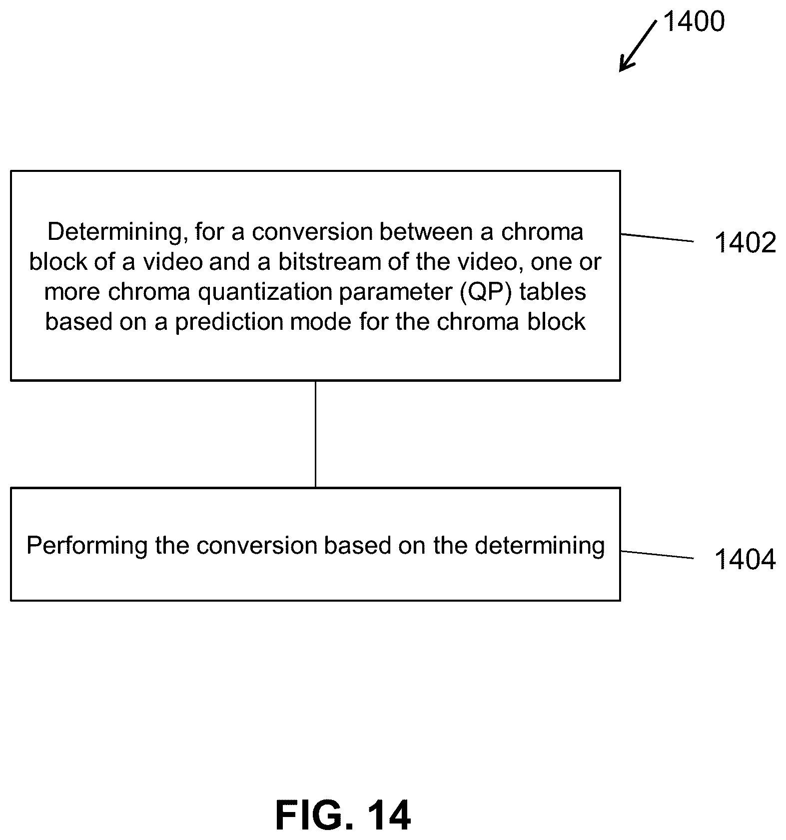 Patent US12348782 Figure 14 – Transform skip residual coding
