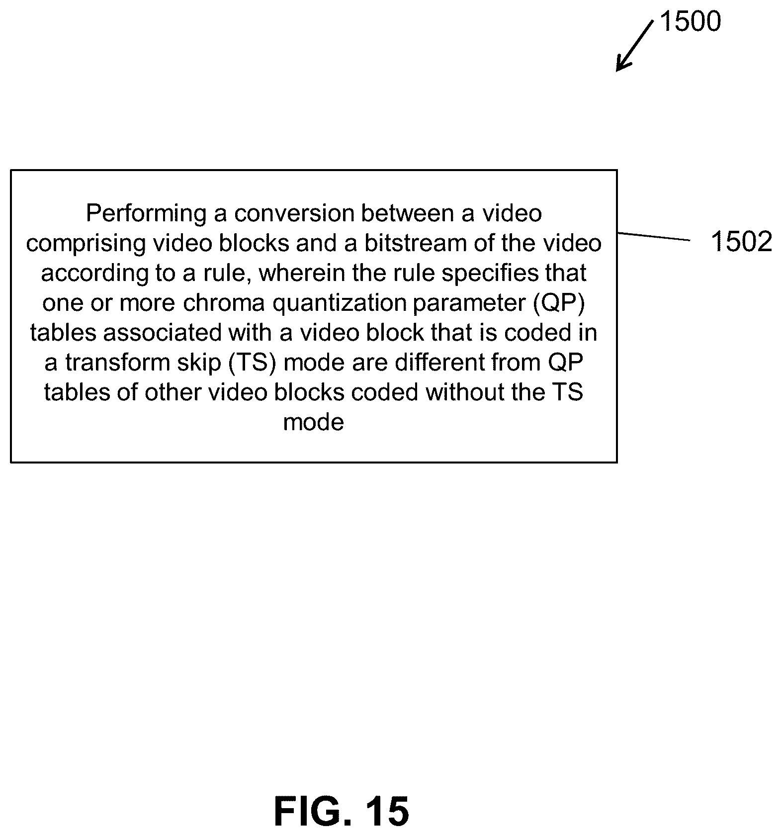 Patent US12348782 Figure 15 – Transform skip residual coding