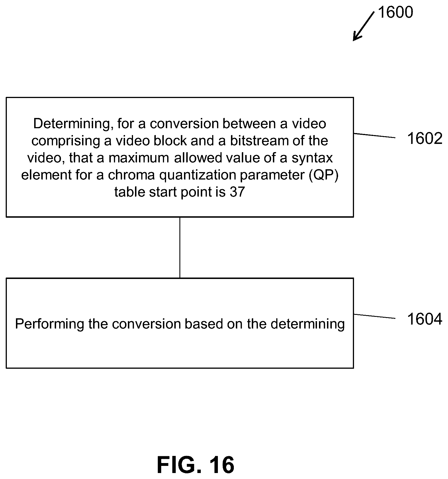 Patent US12348782 Figure 16 – Transform skip residual coding