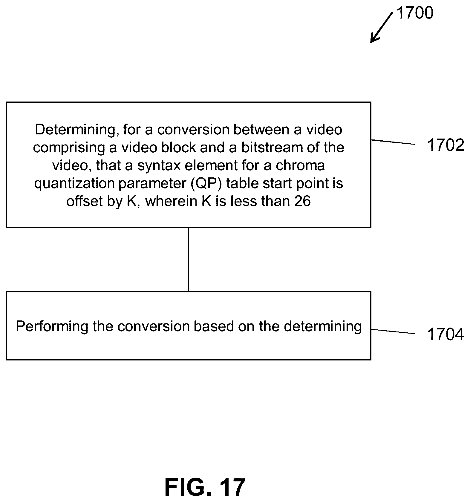 Patent US12348782 Figure 17 – Transform skip residual coding
