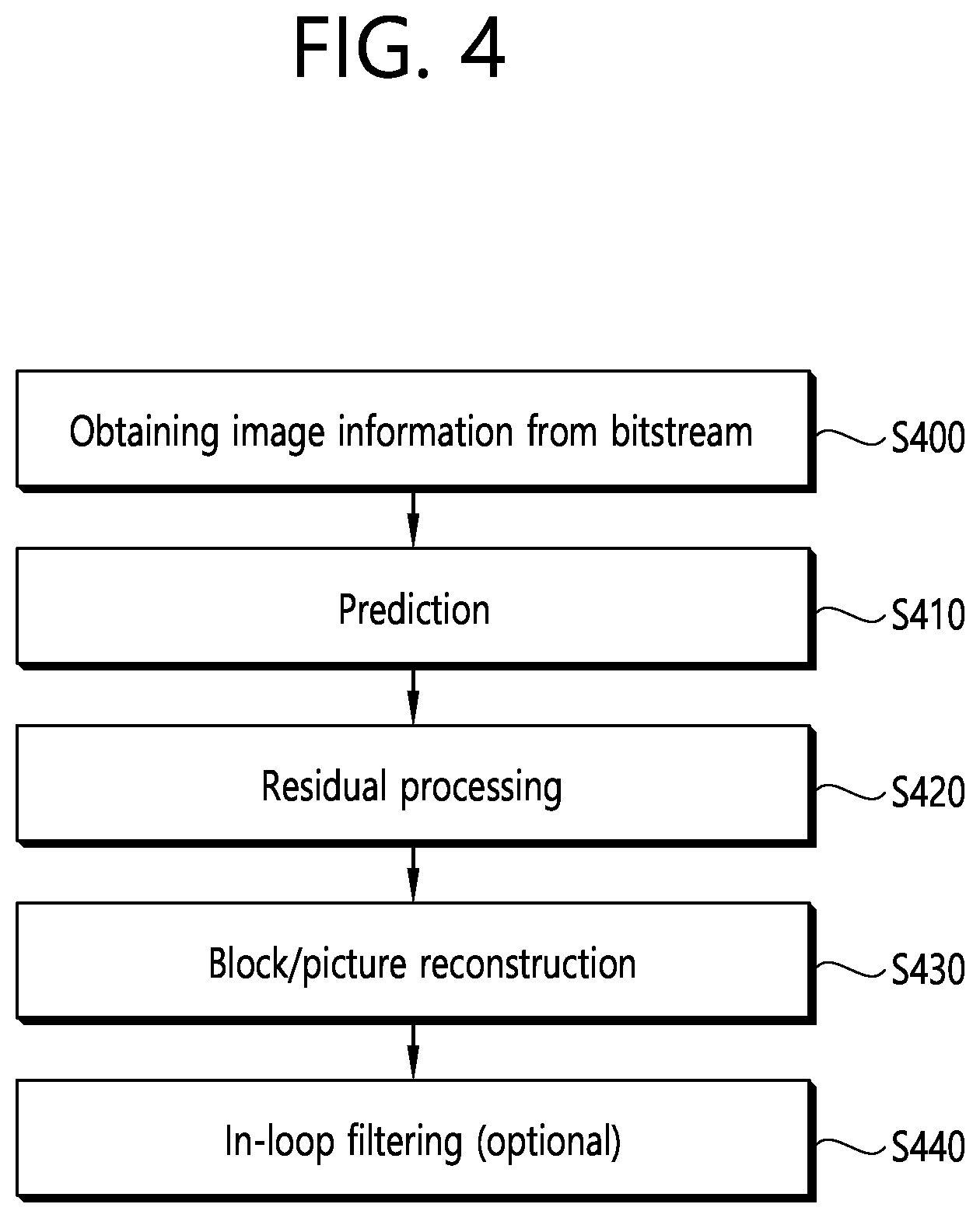 Patent US12348783 Figure 4 – Image/video coding method and apparatus on basis of picture division structure