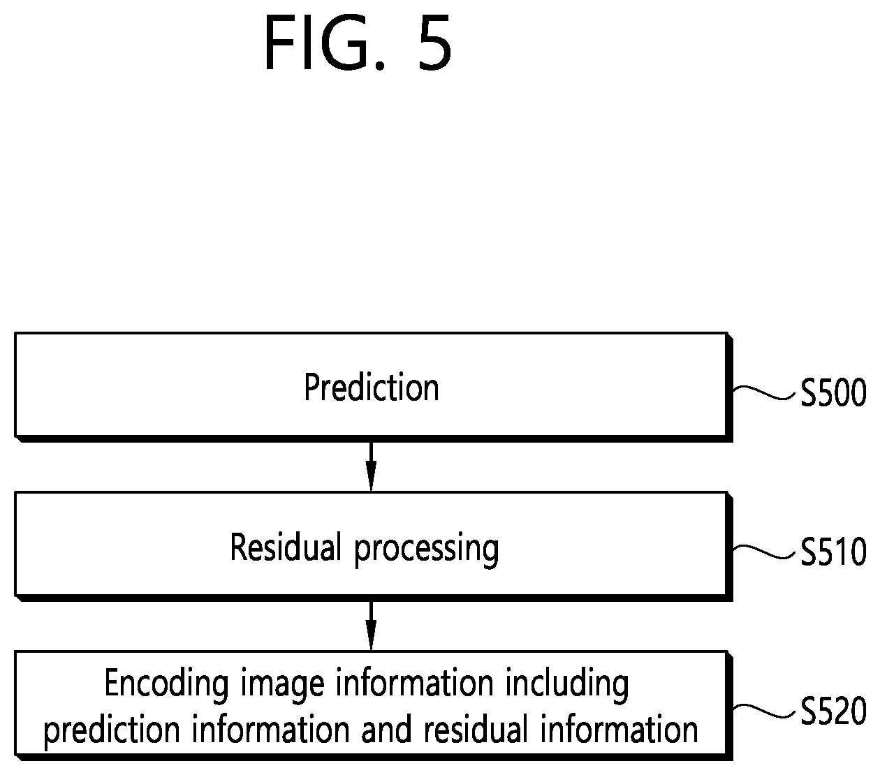 Patent US12348783 Figure 5 – Image/video coding method and apparatus on basis of picture division structure