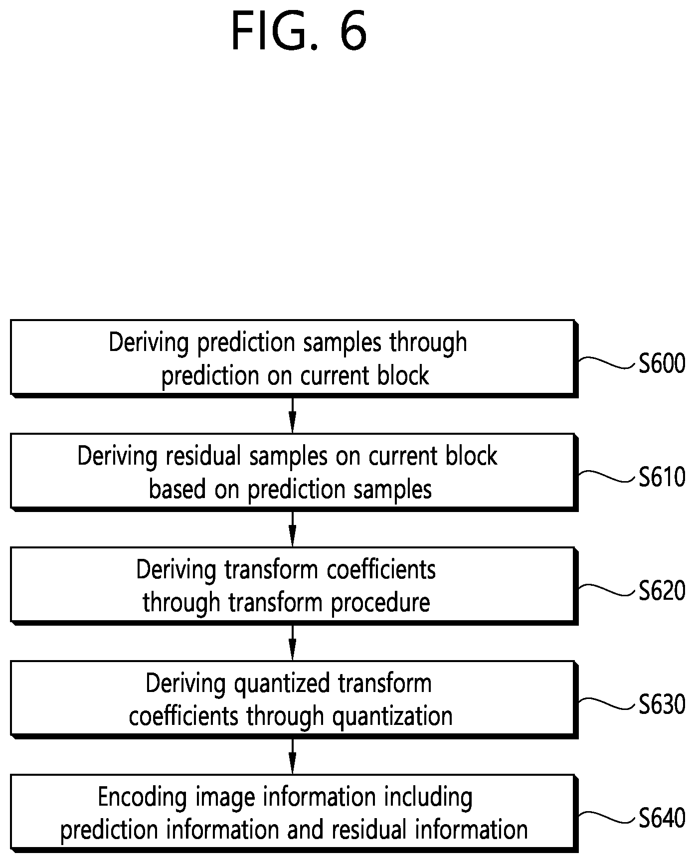 Patent US12348783 Figure 6 – Image/video coding method and apparatus on basis of picture division structure