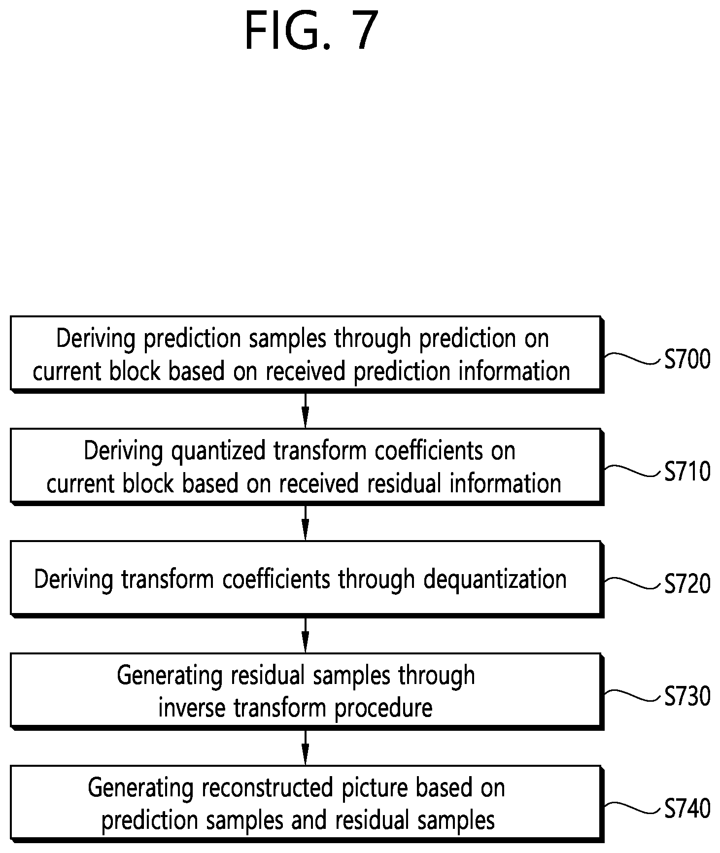 Patent US12348783 Figure 7 – Image/video coding method and apparatus on basis of picture division structure