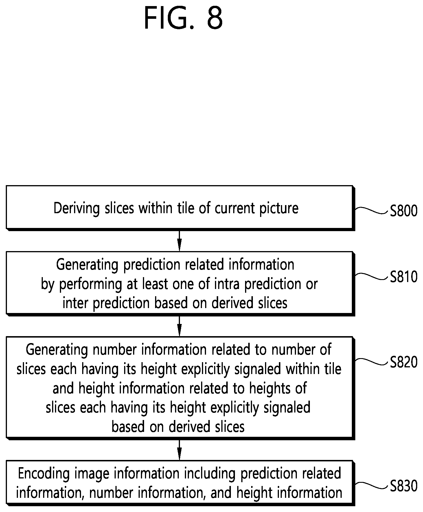 Patent US12348783 Figure 8 – Image/video coding method and apparatus on basis of picture division structure
