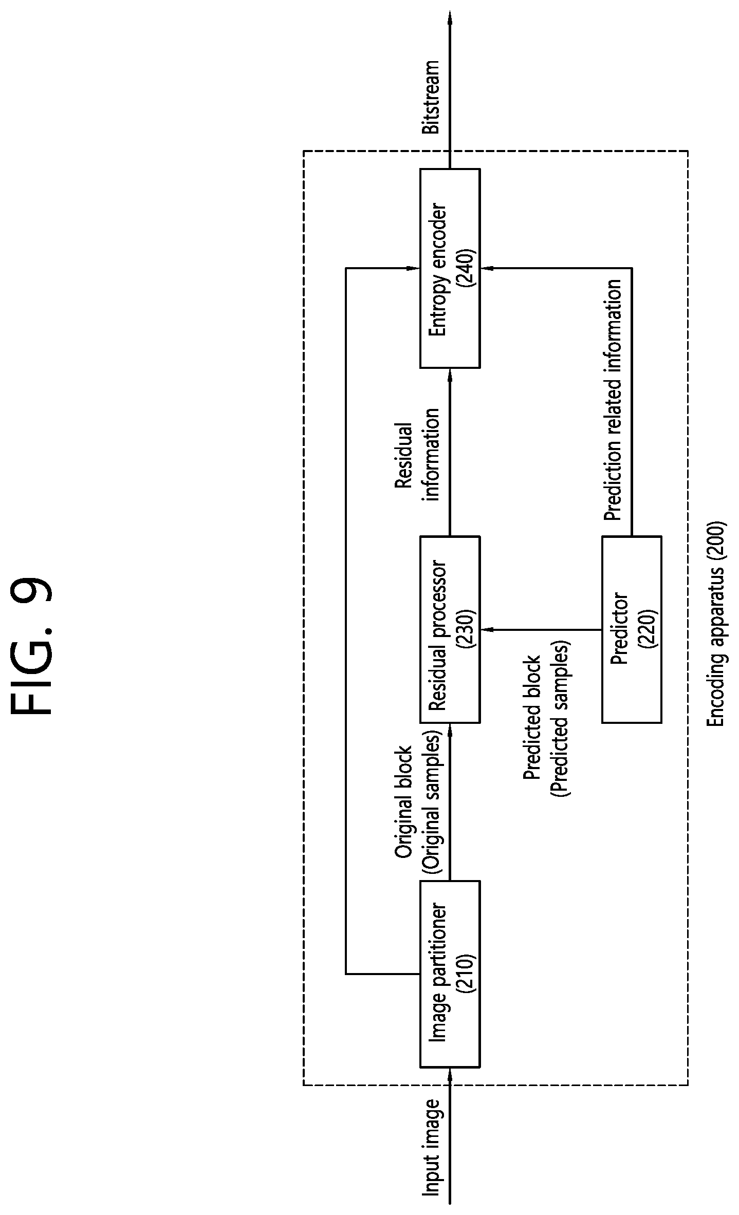 Patent US12348783 Figure 9 – Image/video coding method and apparatus on basis of picture division structure