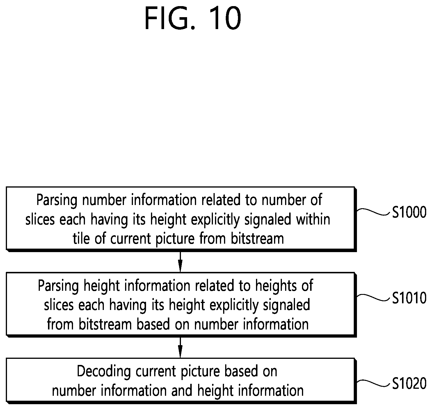 Patent US12348783 Figure 10 – Image/video coding method and apparatus on basis of picture division structure