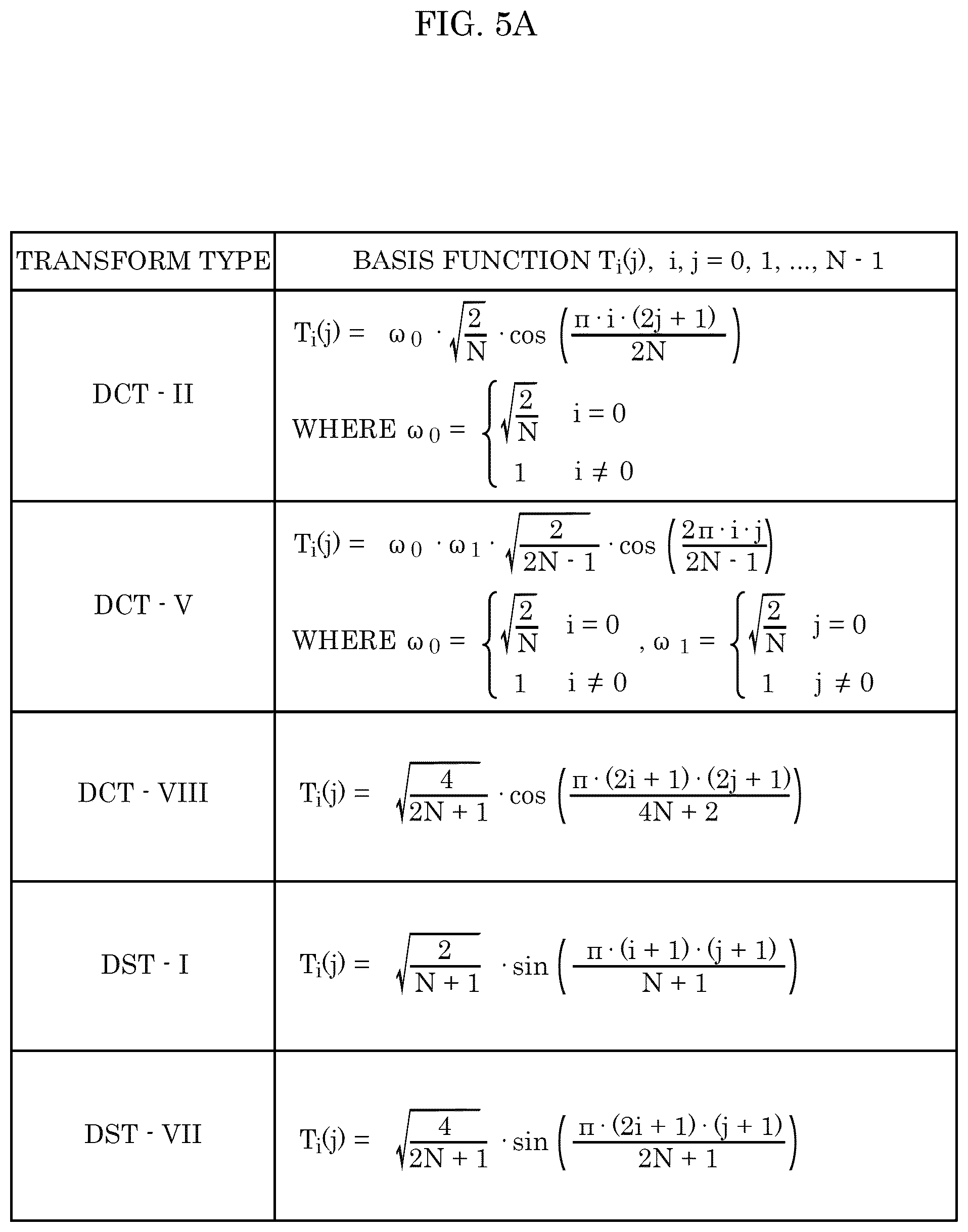 Patent US12348784 Figure 5 – Encoder, decoder, encoding method, and decoding method