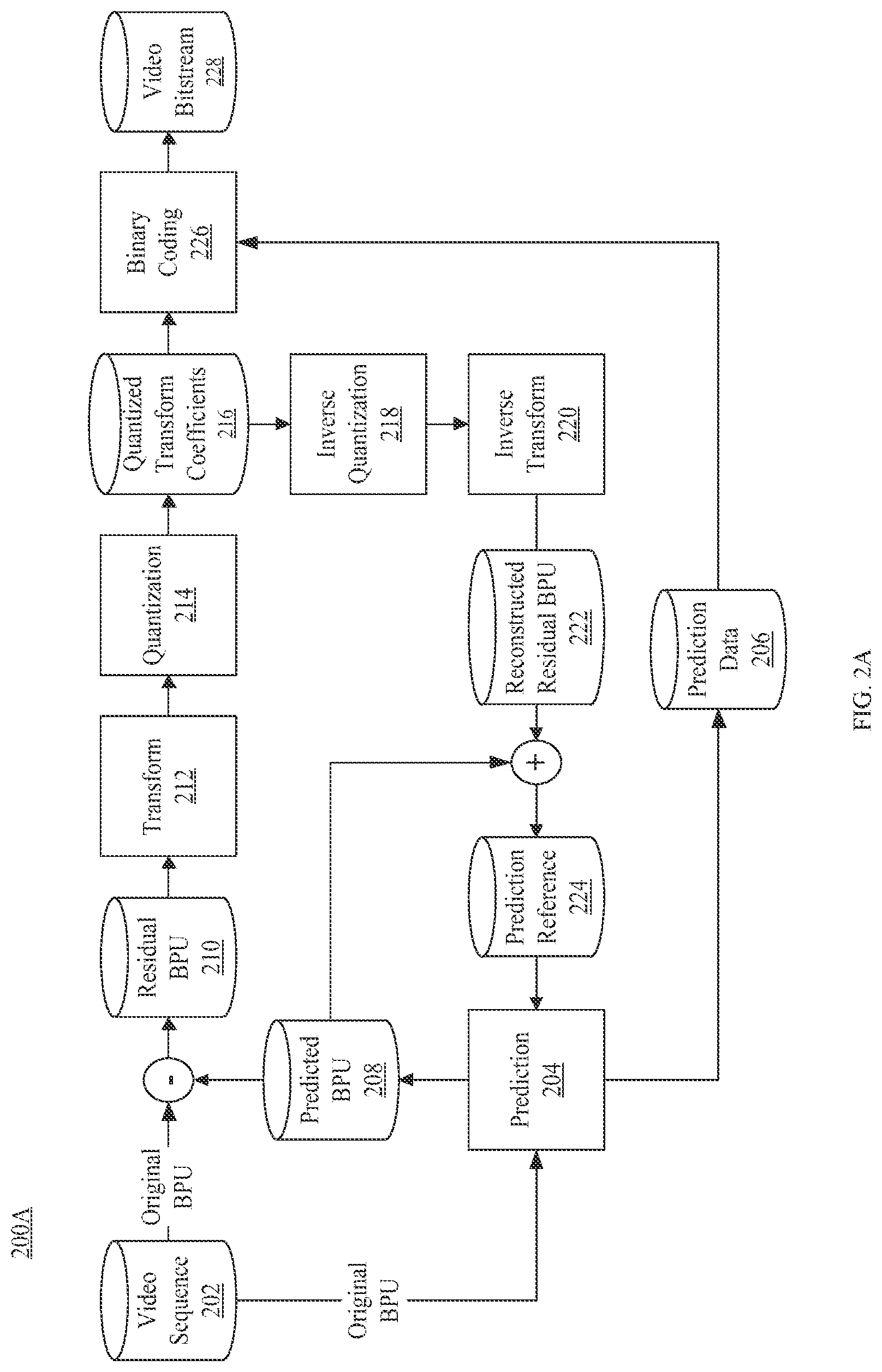 Patent US12348785 Figure 2 – Filters for motion compensation interpolation with reference down-sampling