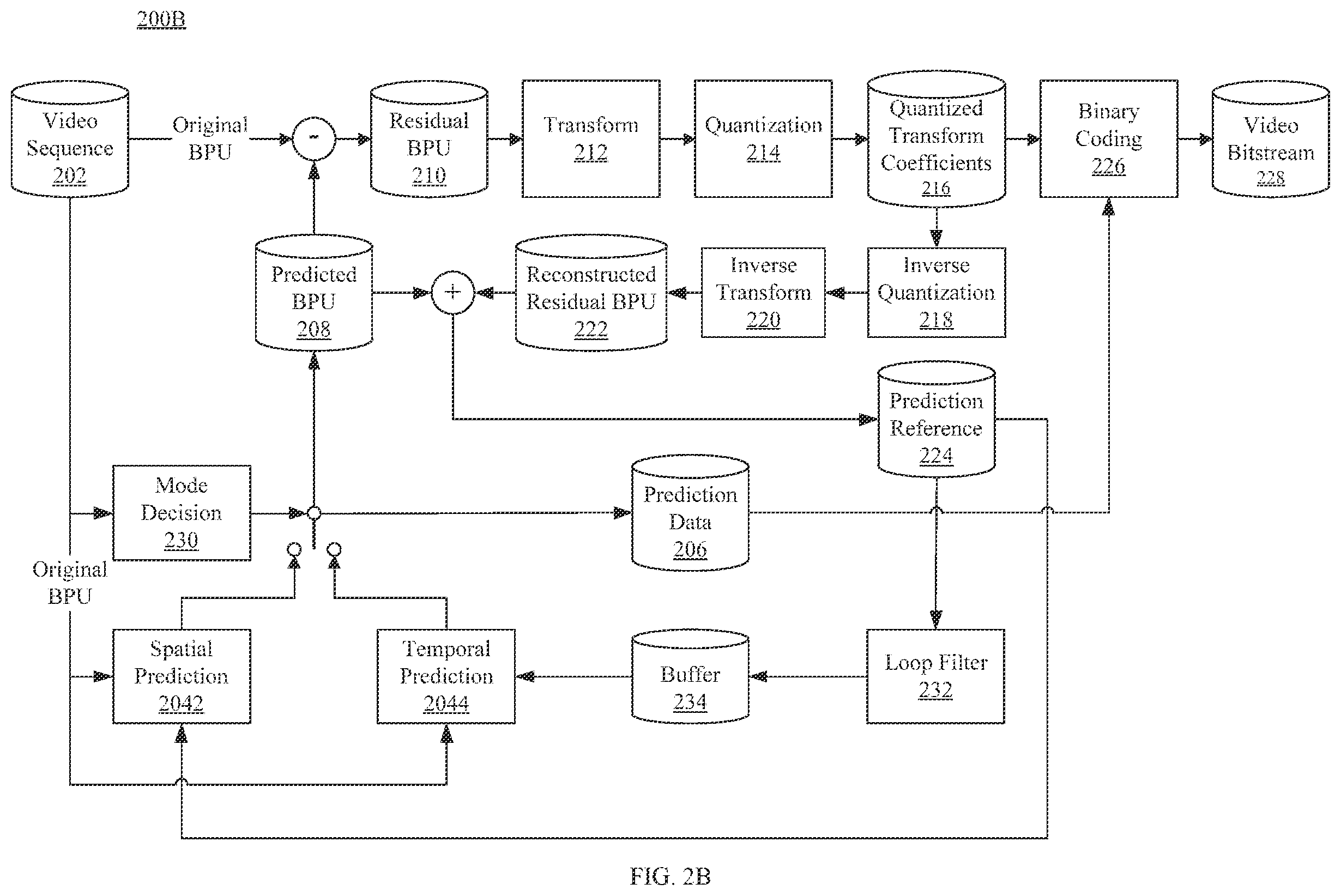 Patent US12348785 Figure 3 – Filters for motion compensation interpolation with reference down-sampling
