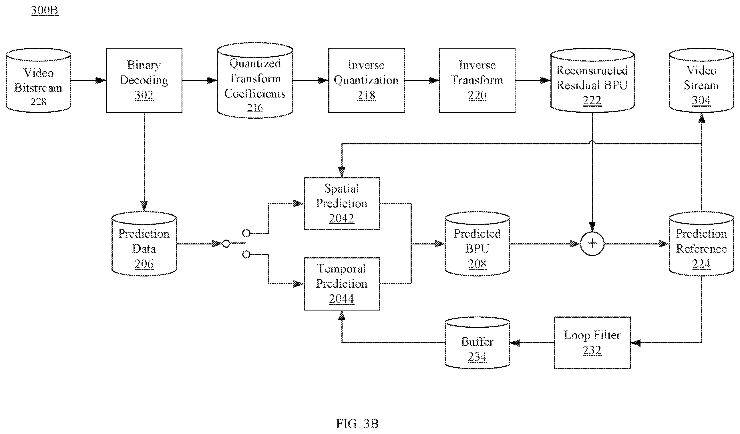 Patent US12348785 Figure 5 – Filters for motion compensation interpolation with reference down-sampling