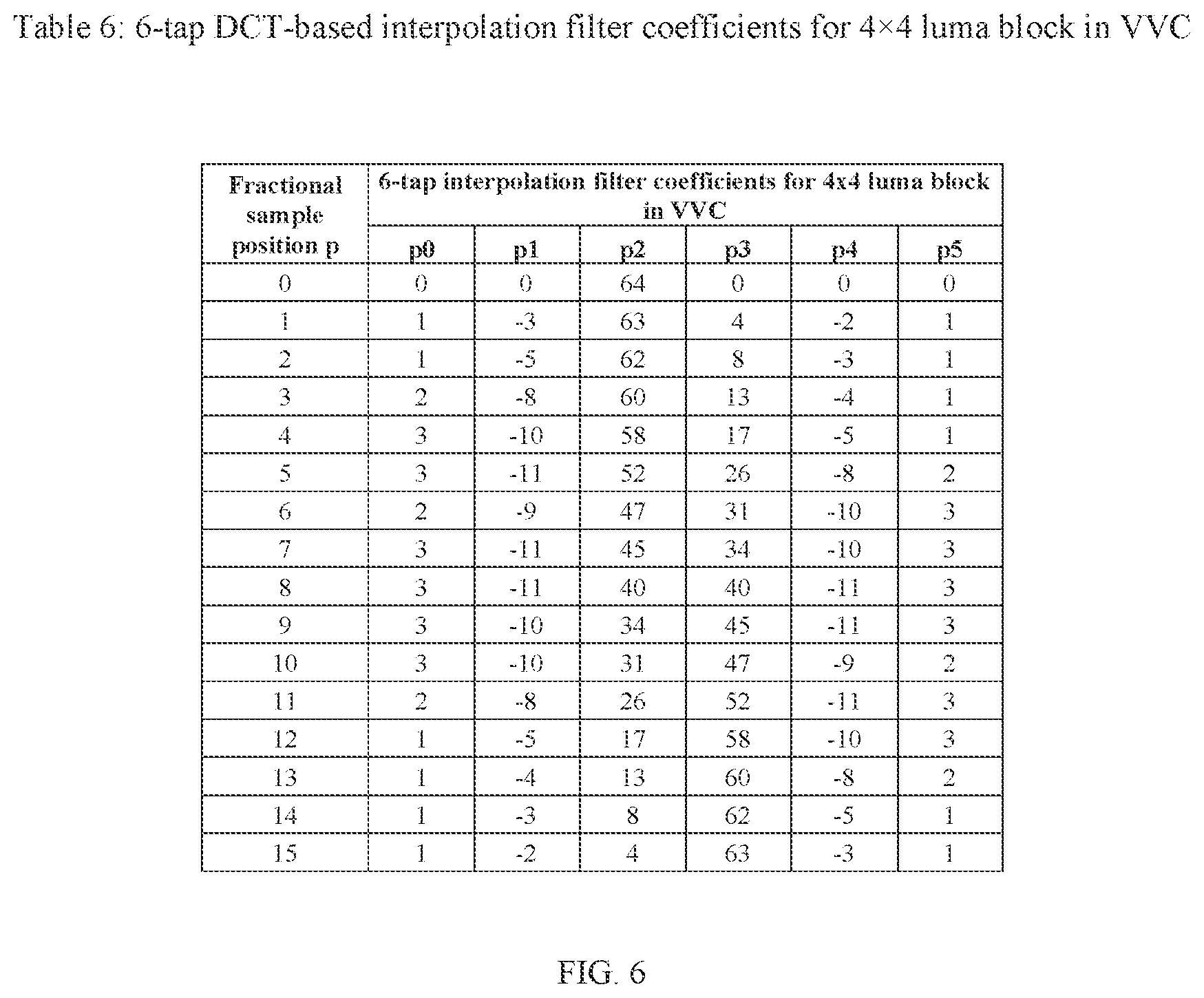 Patent US12348785 Figure 8 – Filters for motion compensation interpolation with reference down-sampling