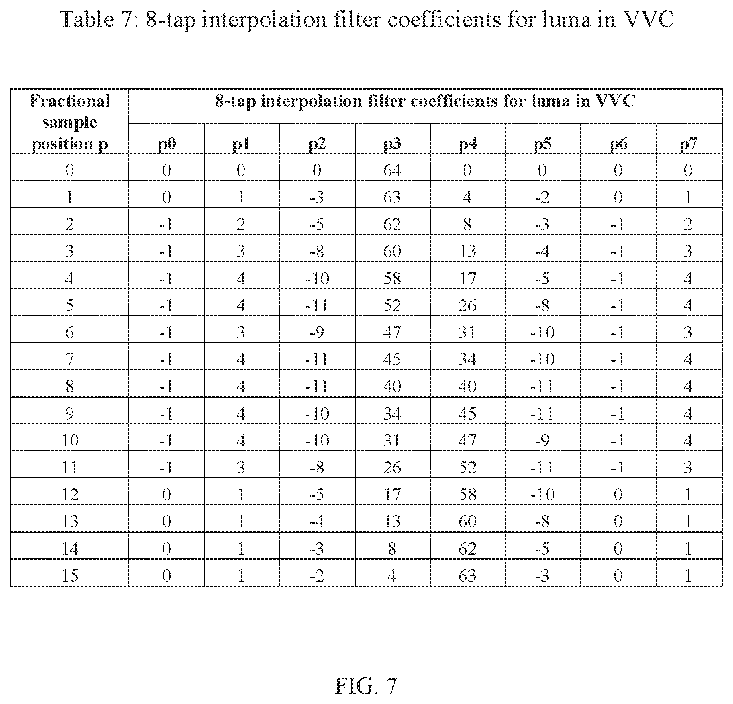Patent US12348785 Figure 9 – Filters for motion compensation interpolation with reference down-sampling