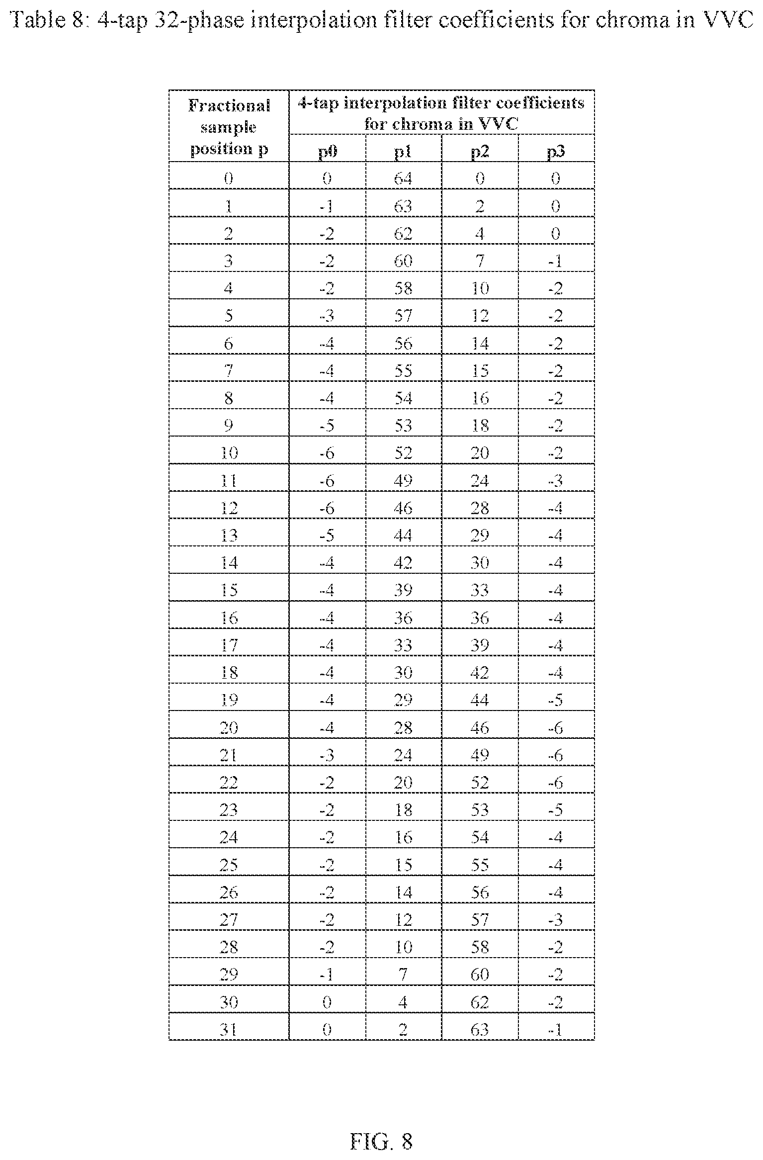 Patent US12348785 Figure 10 – Filters for motion compensation interpolation with reference down-sampling