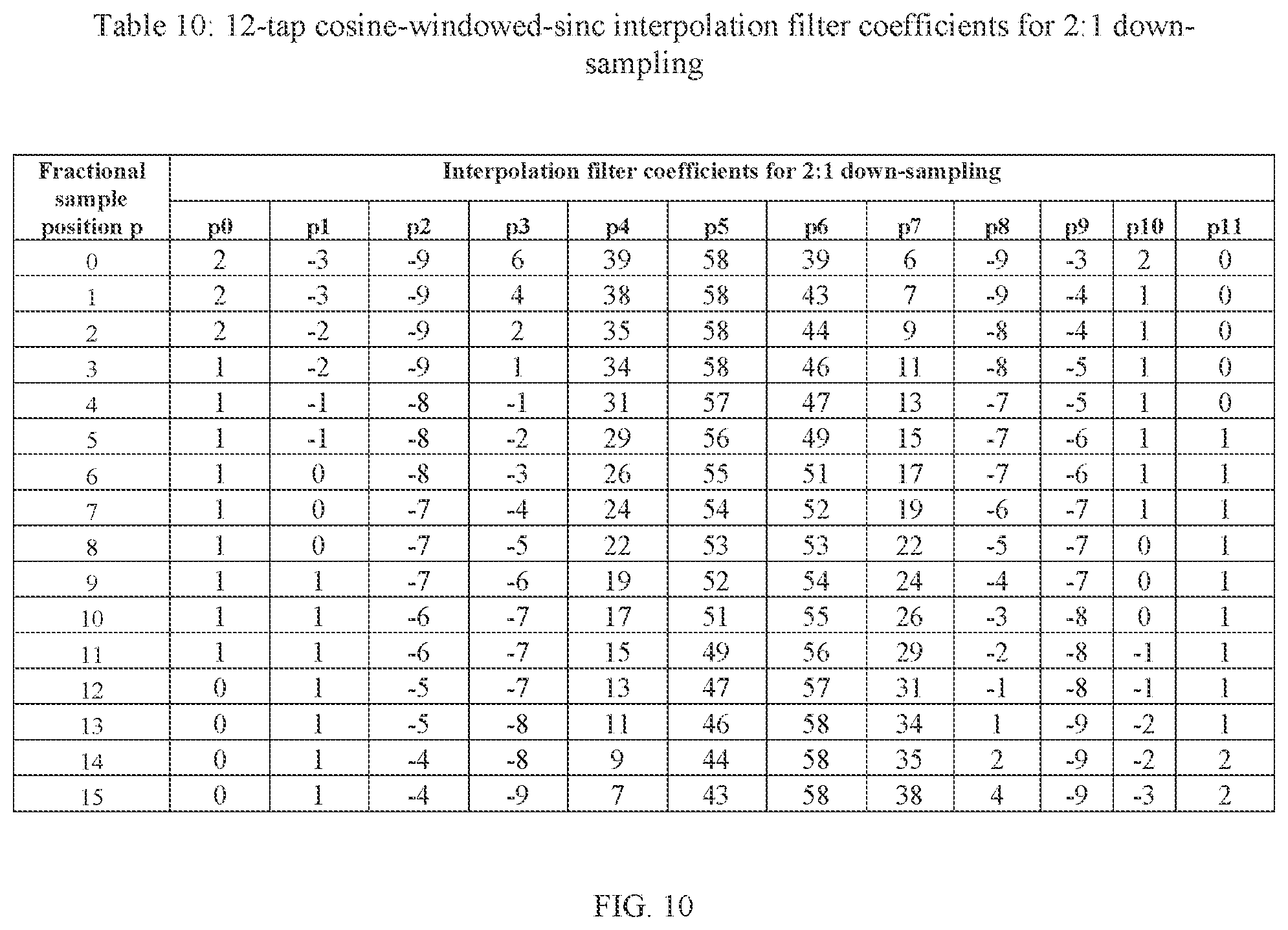 Patent US12348785 Figure 12 – Filters for motion compensation interpolation with reference down-sampling
