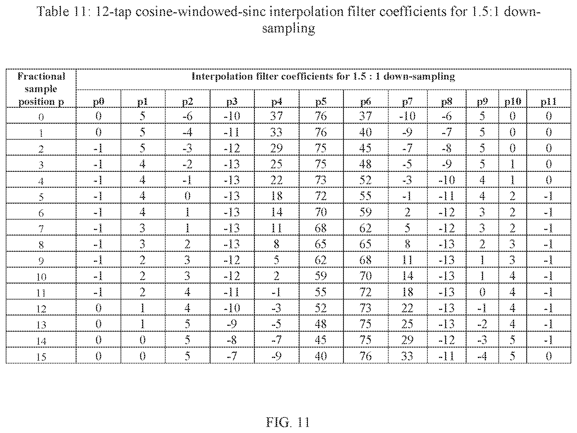 Patent US12348785 Figure 13 – Filters for motion compensation interpolation with reference down-sampling