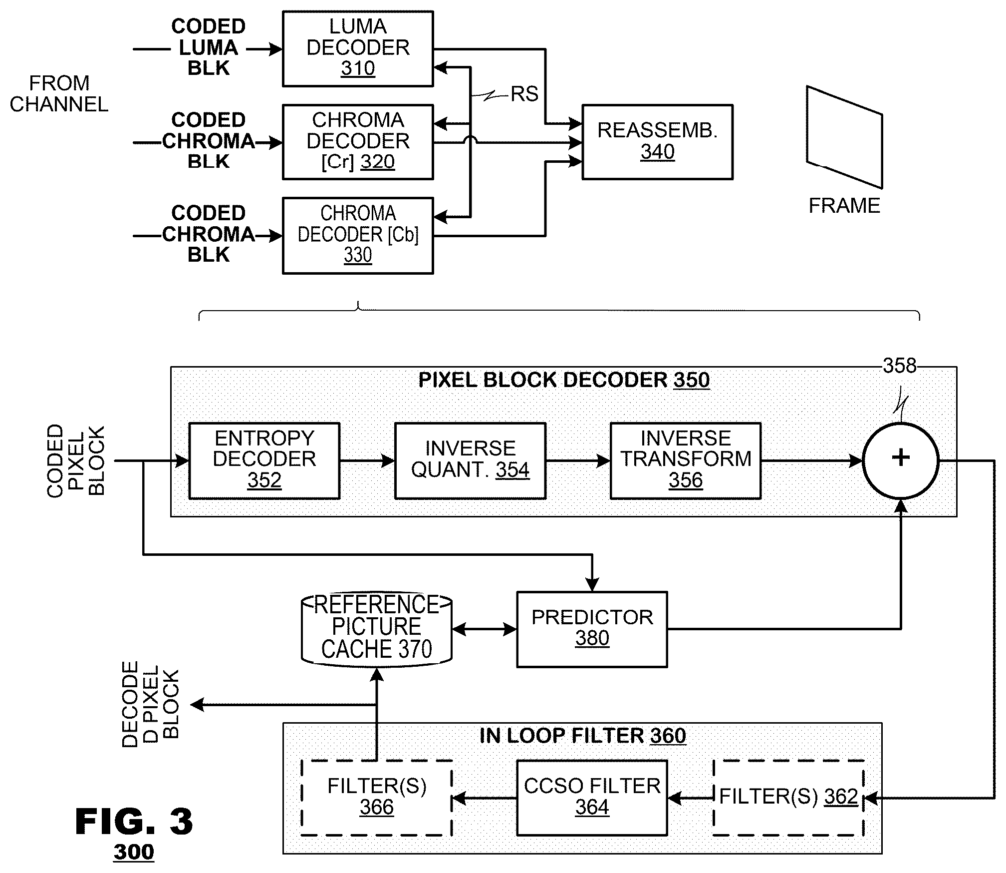 Patent US12348786 Figure 2 – Enhanced cross component sample offset filtering system for video coding and decoding