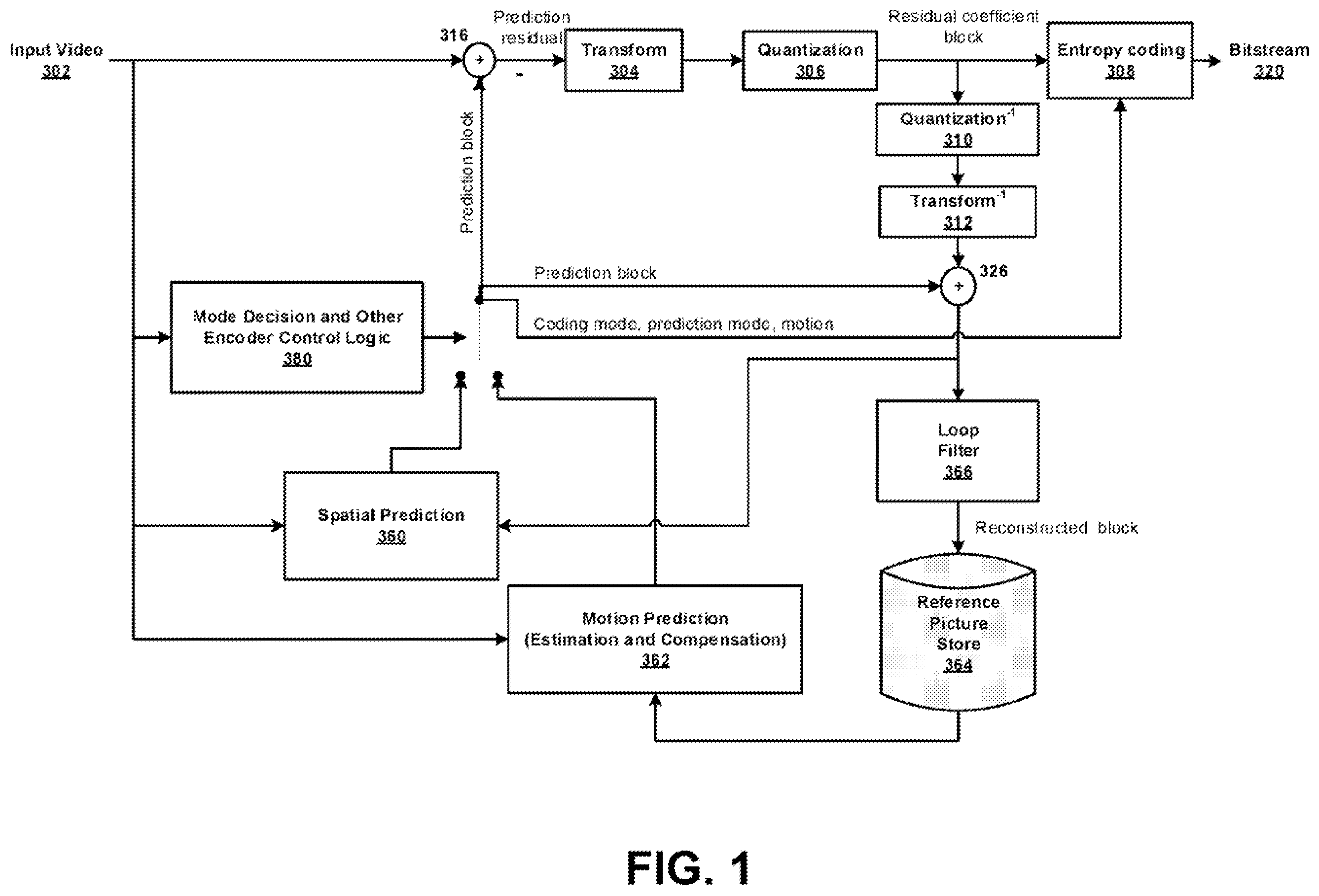 Patent US12348787 Figure 1 – Methods for simplifying adaptive loop filter in video coding