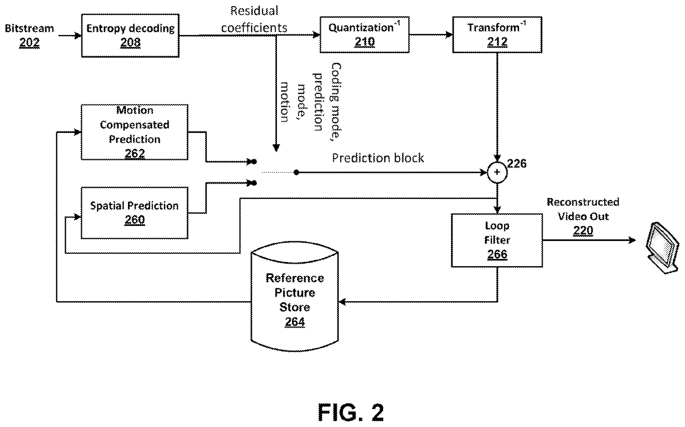 Patent US12348787 Figure 2 – Methods for simplifying adaptive loop filter in video coding