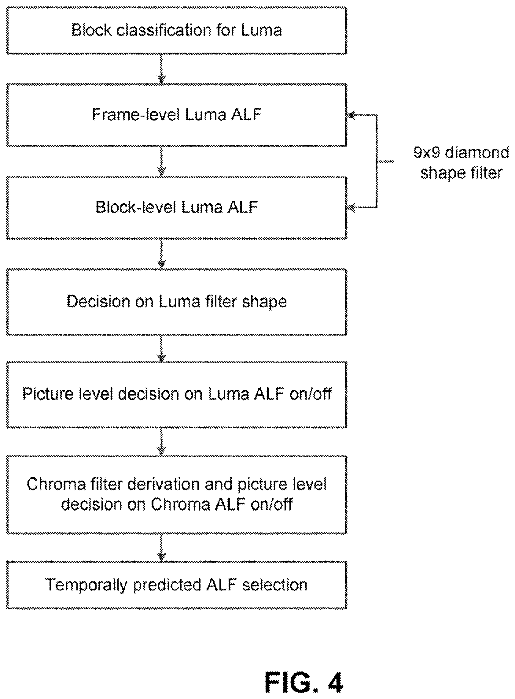 Patent US12348787 Figure 4 – Methods for simplifying adaptive loop filter in video coding