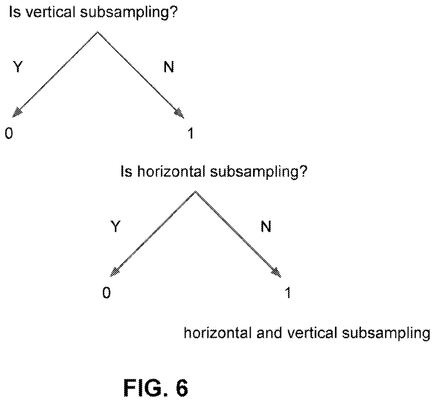 Patent US12348787 Figure 6 – Methods for simplifying adaptive loop filter in video coding