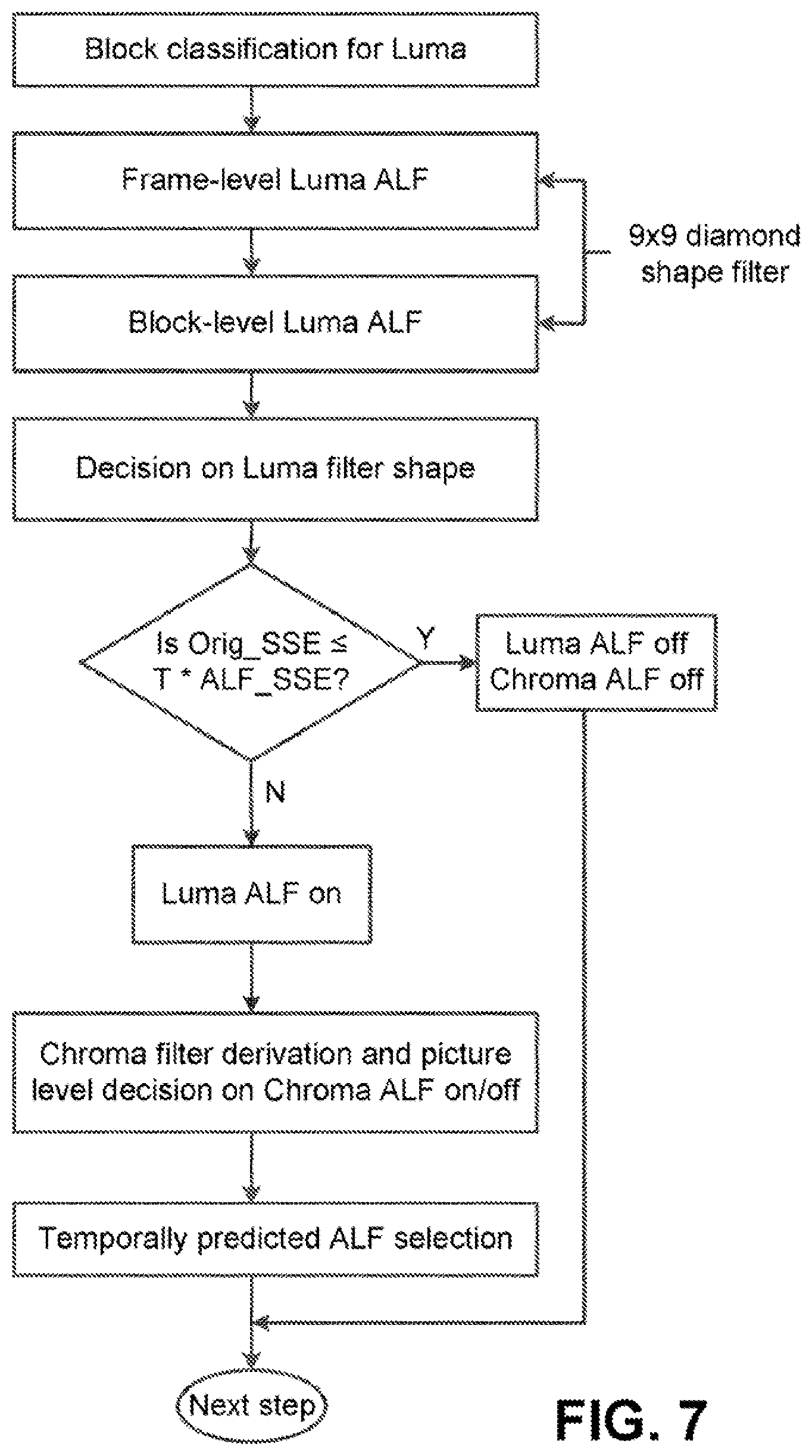 Patent US12348787 Figure 7 – Methods for simplifying adaptive loop filter in video coding