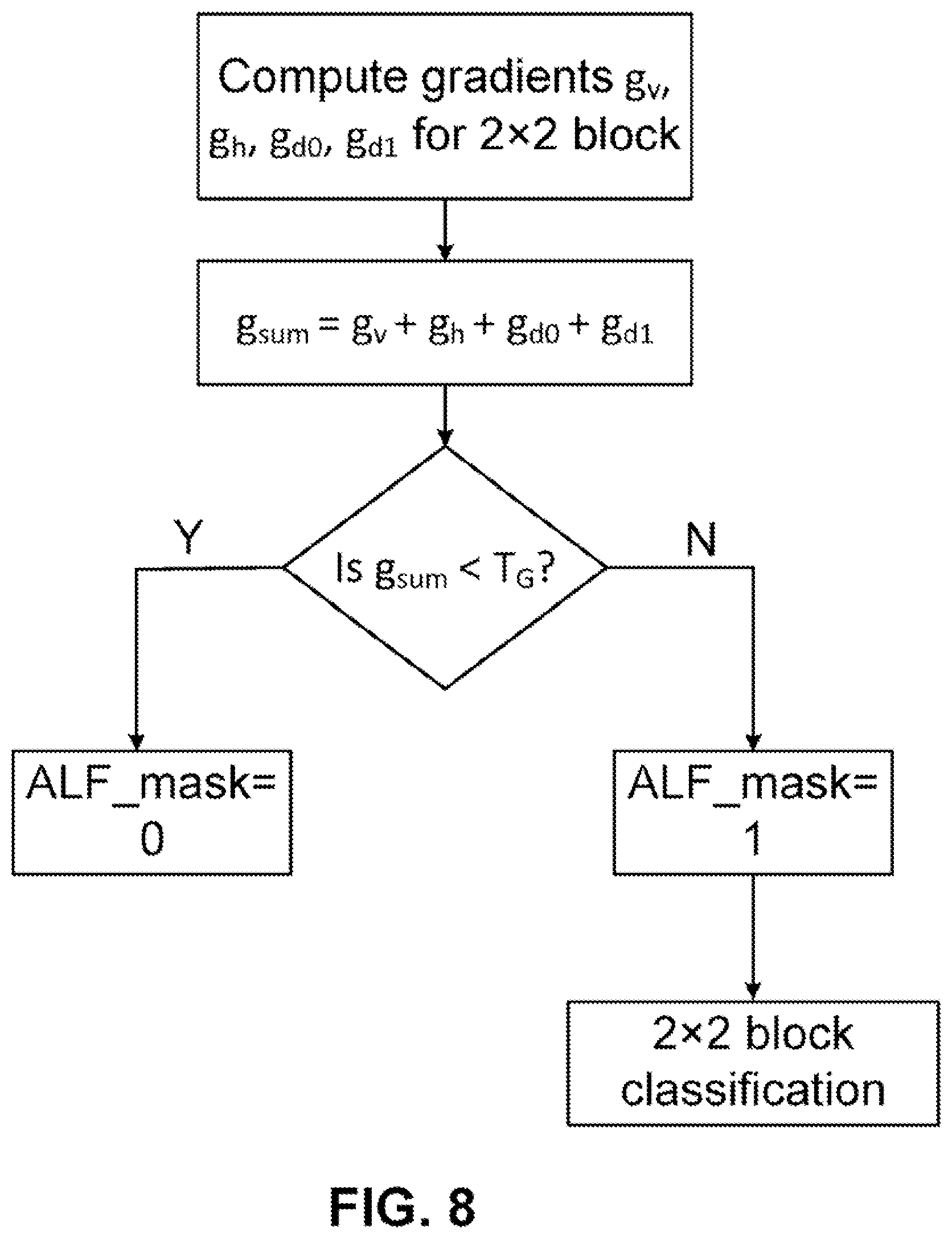 Patent US12348787 Figure 8 – Methods for simplifying adaptive loop filter in video coding