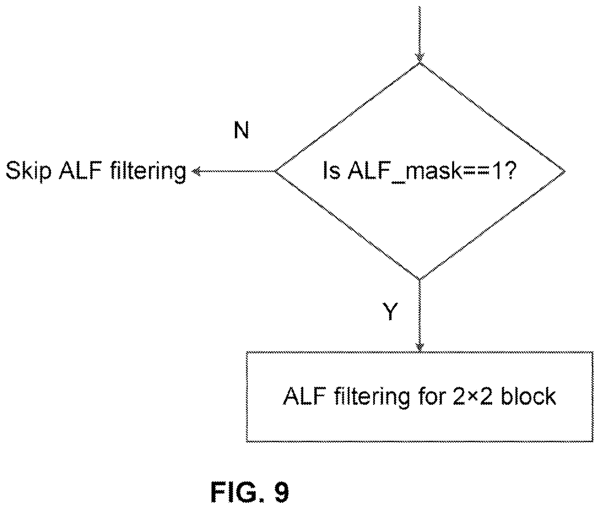 Patent US12348787 Figure 9 – Methods for simplifying adaptive loop filter in video coding