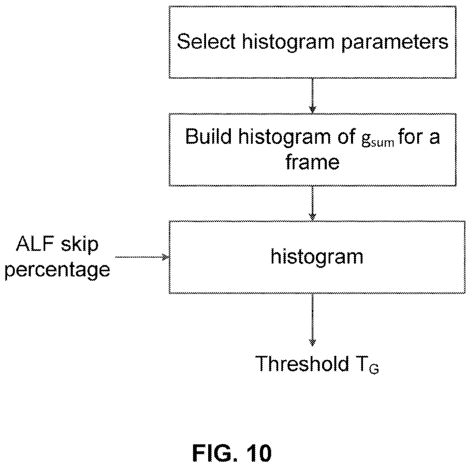 Patent US12348787 Figure 10 – Methods for simplifying adaptive loop filter in video coding
