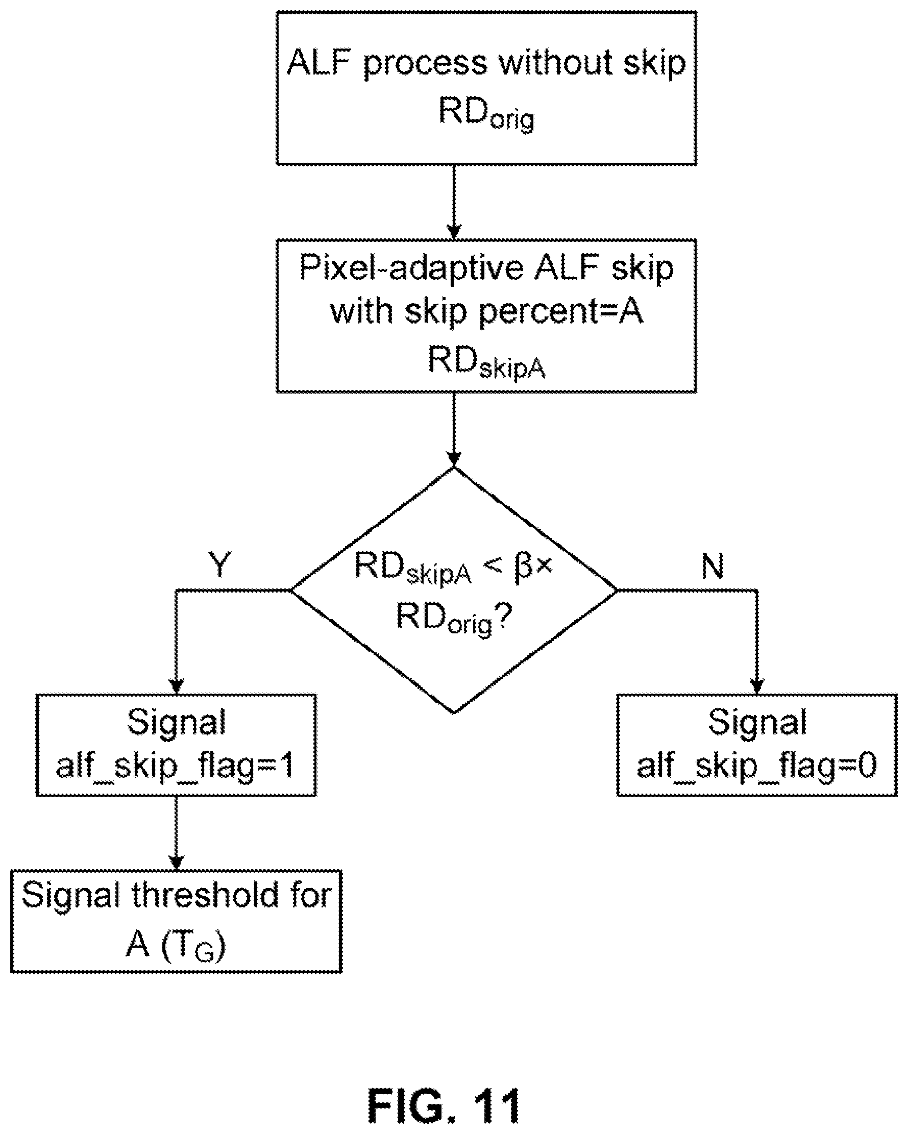 Patent US12348787 Figure 11 – Methods for simplifying adaptive loop filter in video coding