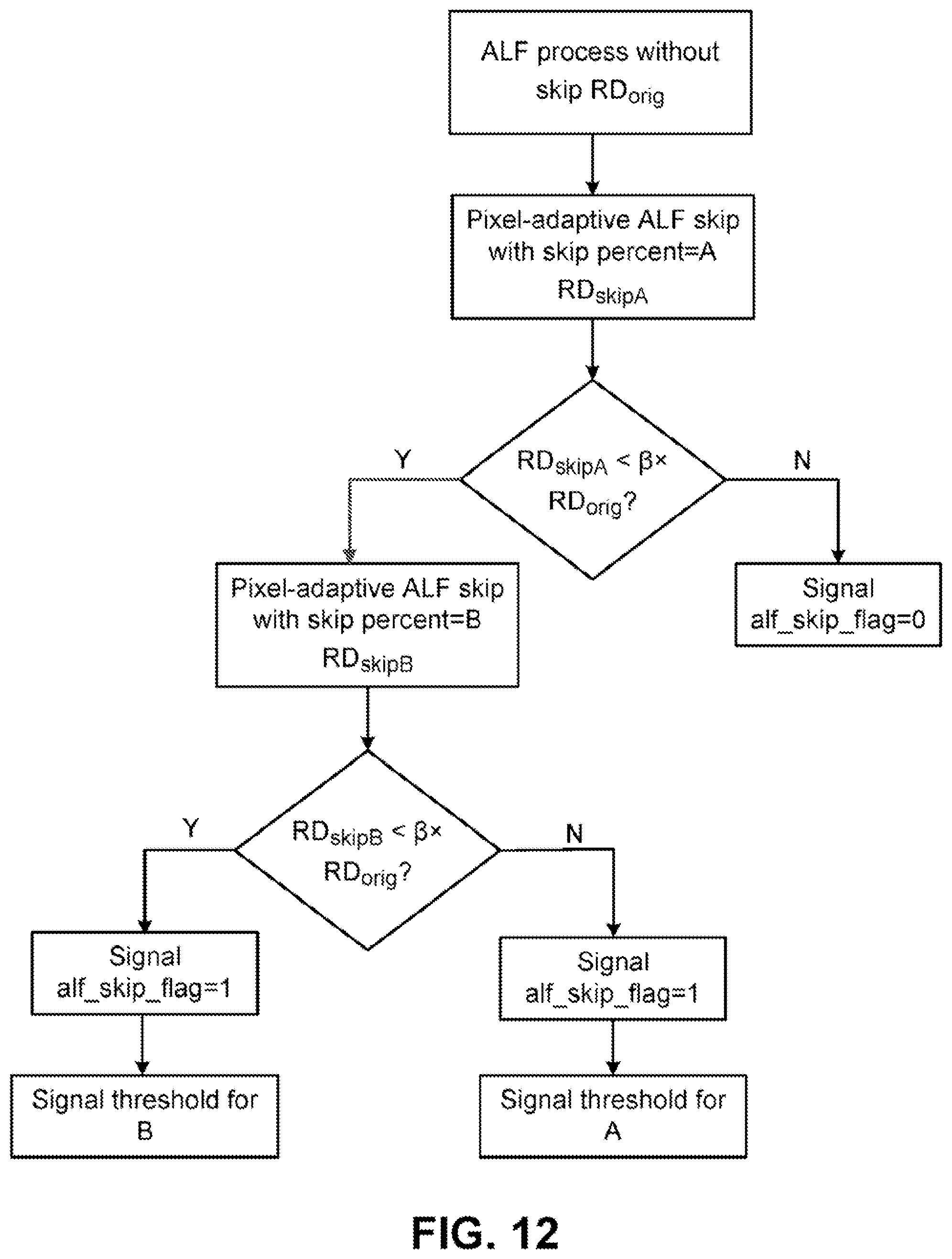 Patent US12348787 Figure 12 – Methods for simplifying adaptive loop filter in video coding