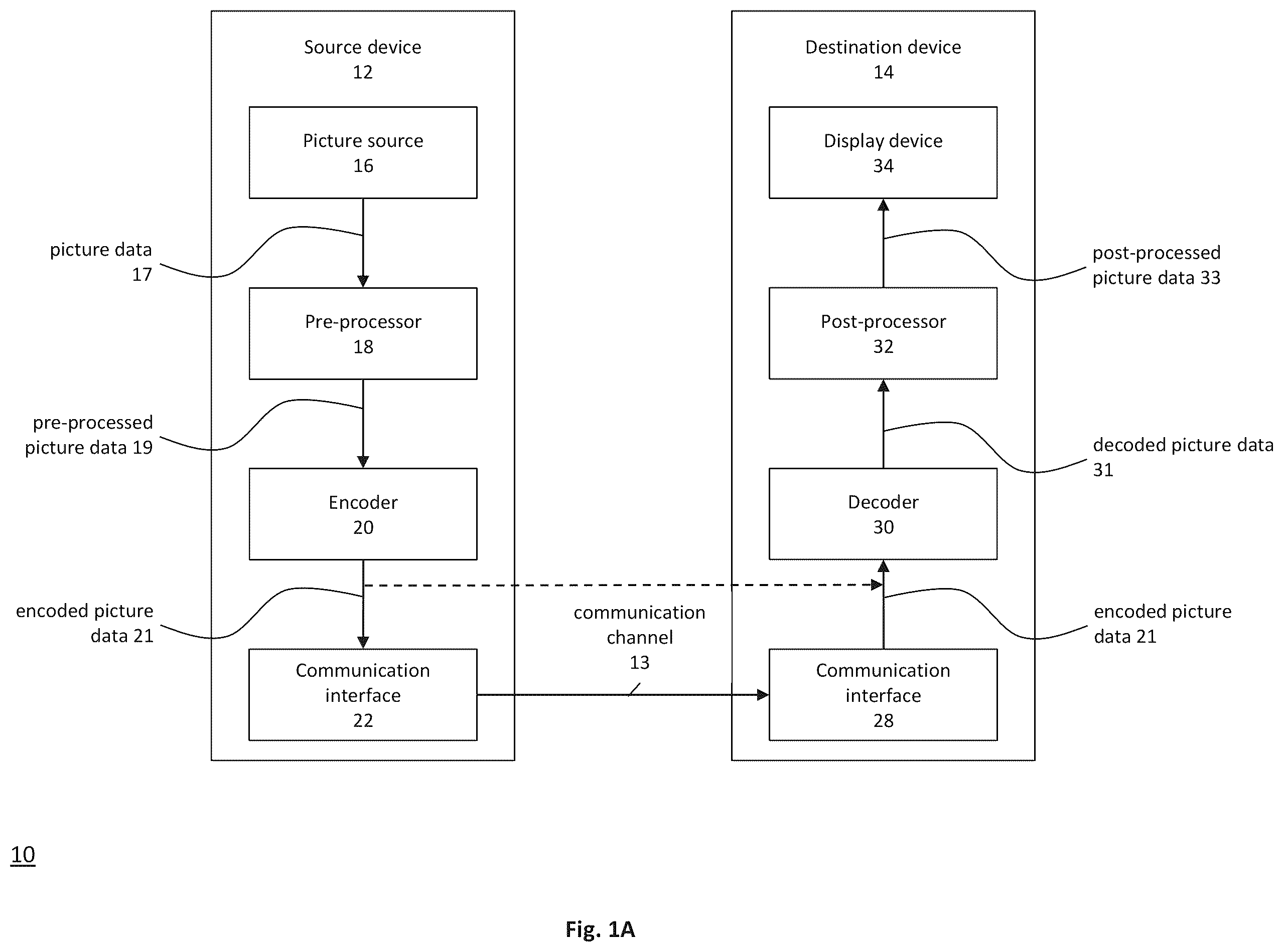 Patent US12348788 — Method and apparatus of interpolation filtering for predictive coding — Figure 1