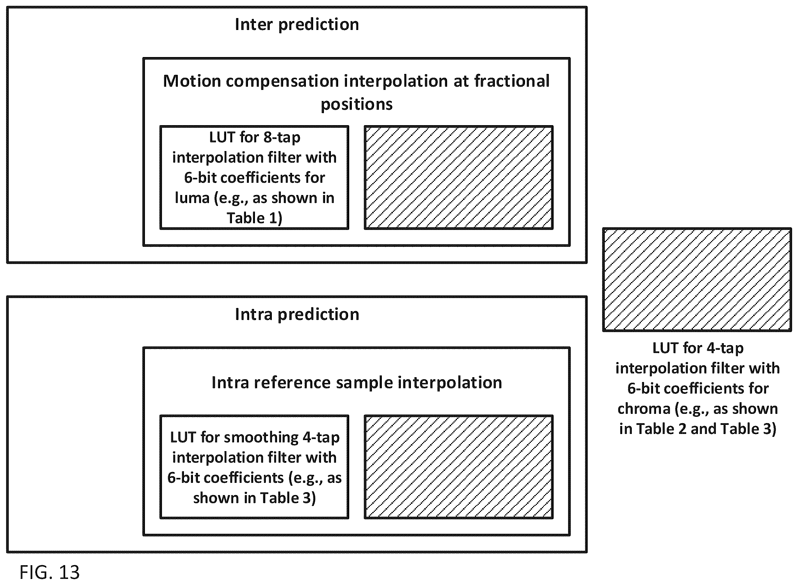 Patent US12348788 Figure 14 – Method and apparatus of interpolation filtering for predictive coding