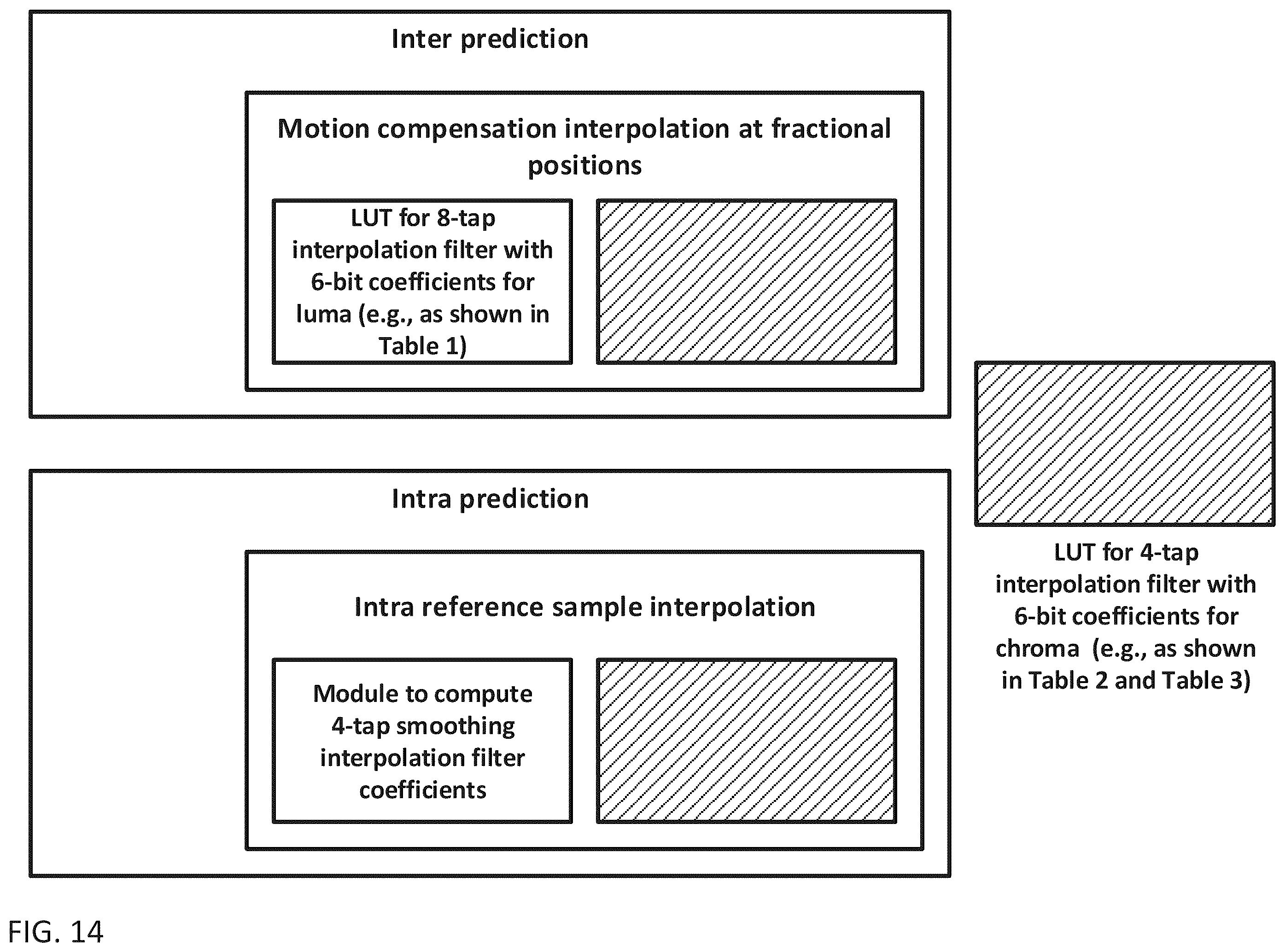 Patent US12348788 Figure 15 – Method and apparatus of interpolation filtering for predictive coding