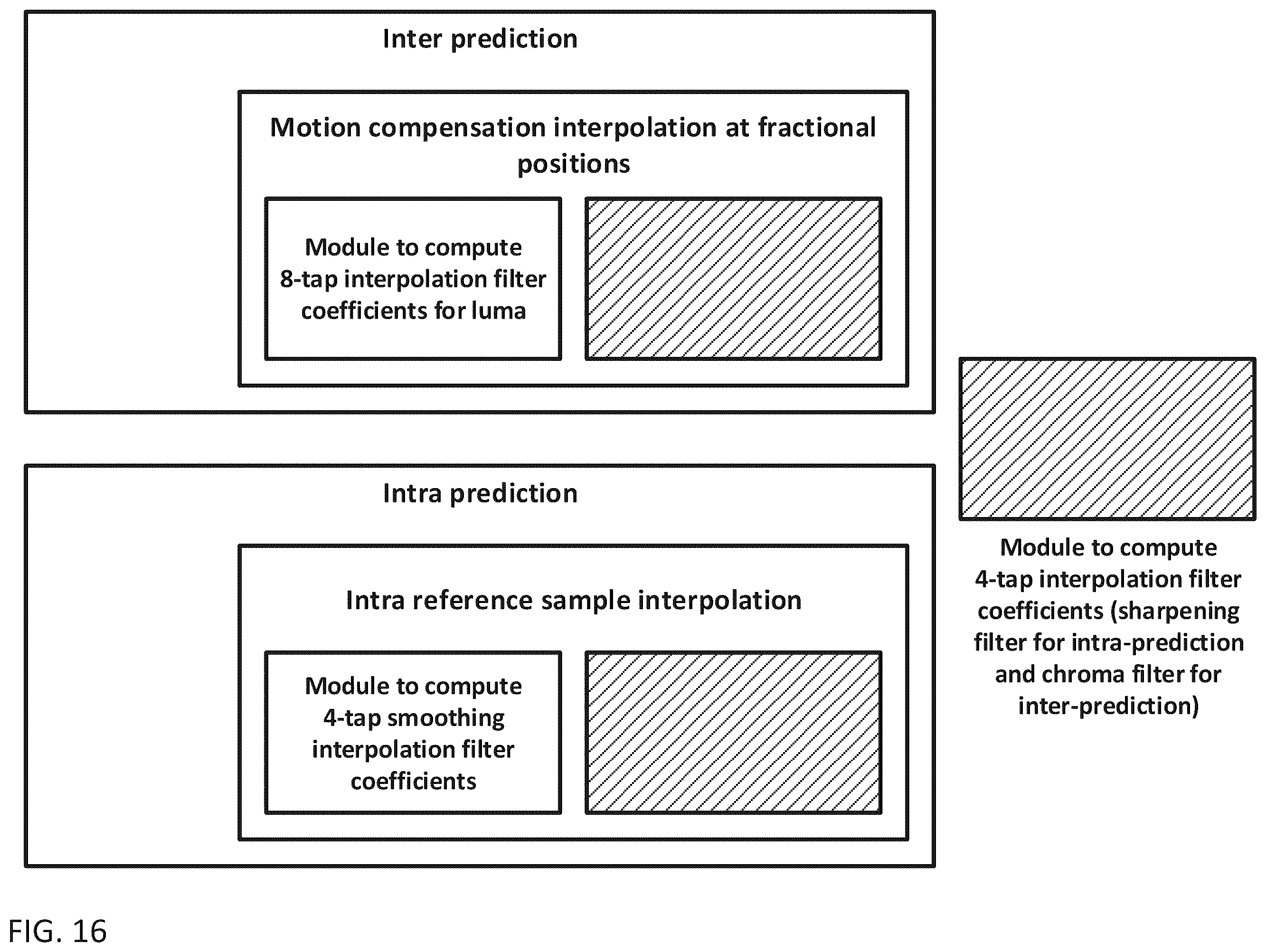 Patent US12348788 Figure 17 – Method and apparatus of interpolation filtering for predictive coding