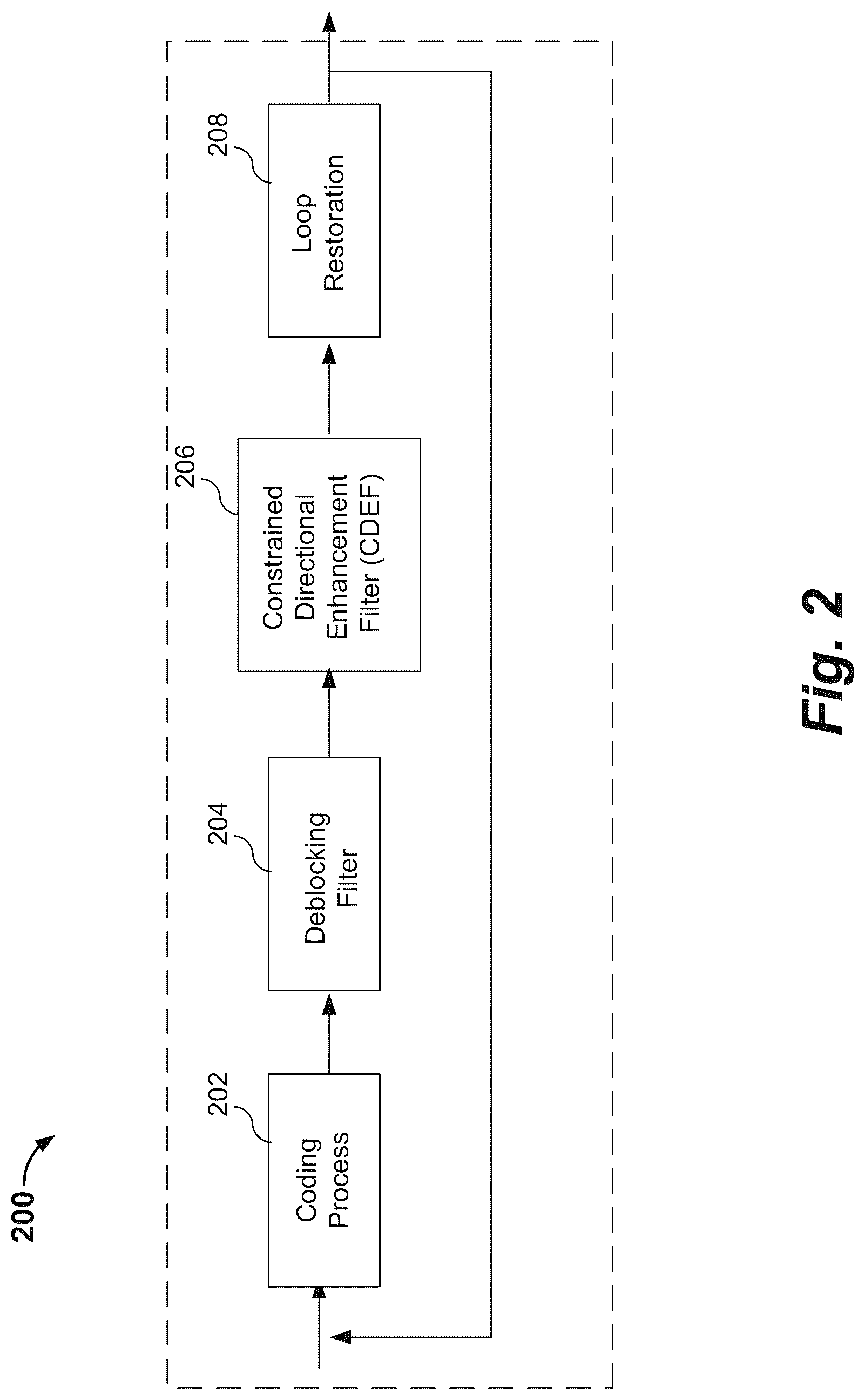 Patent US12348789 Figure 2 – Optimization of constrained directional enhancement filtering (CDEF)