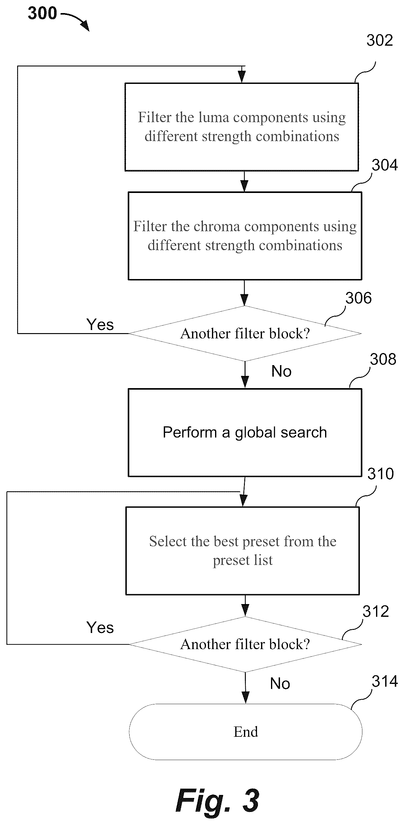 Patent US12348789 Figure 3 – Optimization of constrained directional enhancement filtering (CDEF)