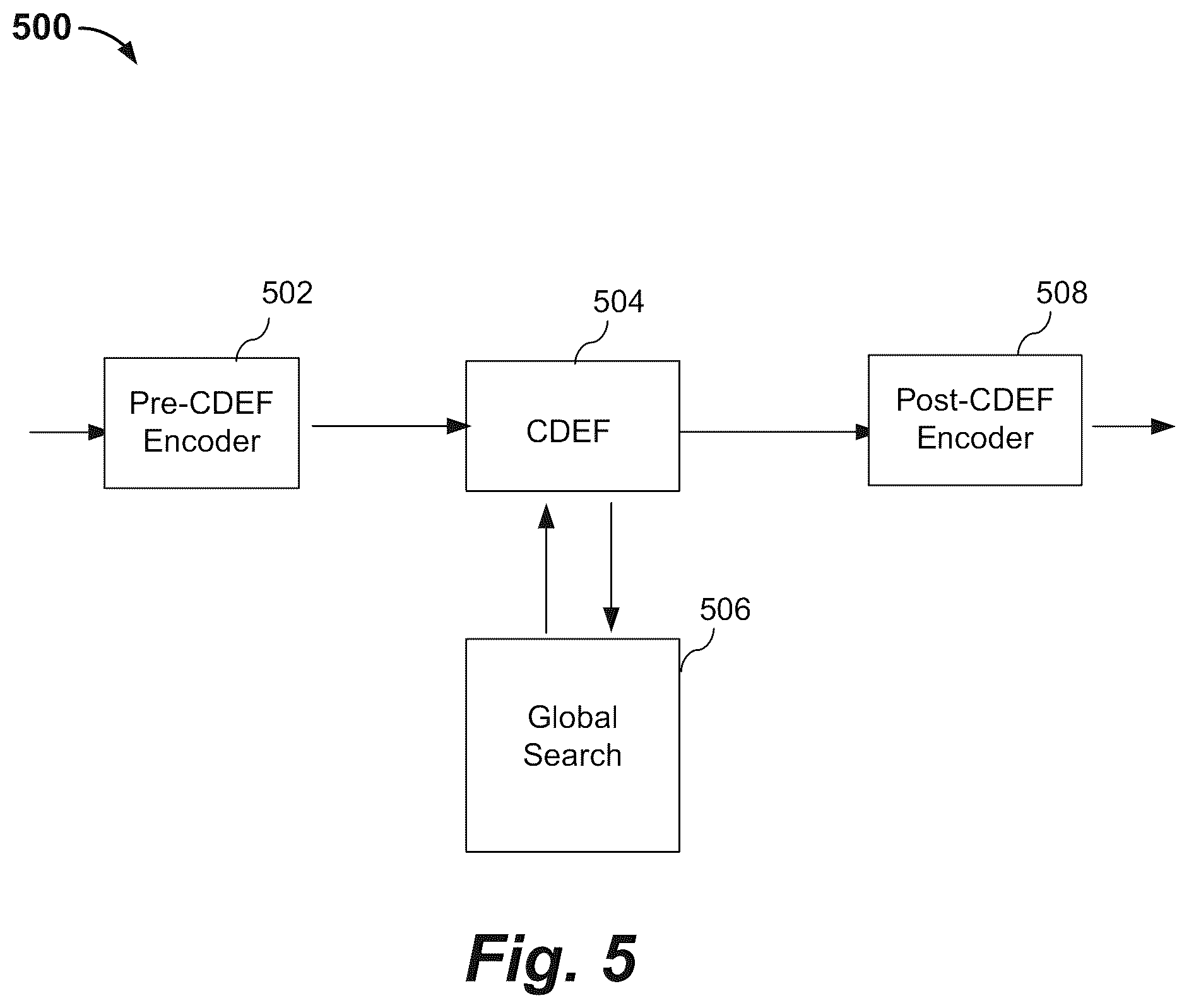 Patent US12348789 Figure 5 – Optimization of constrained directional enhancement filtering (CDEF)