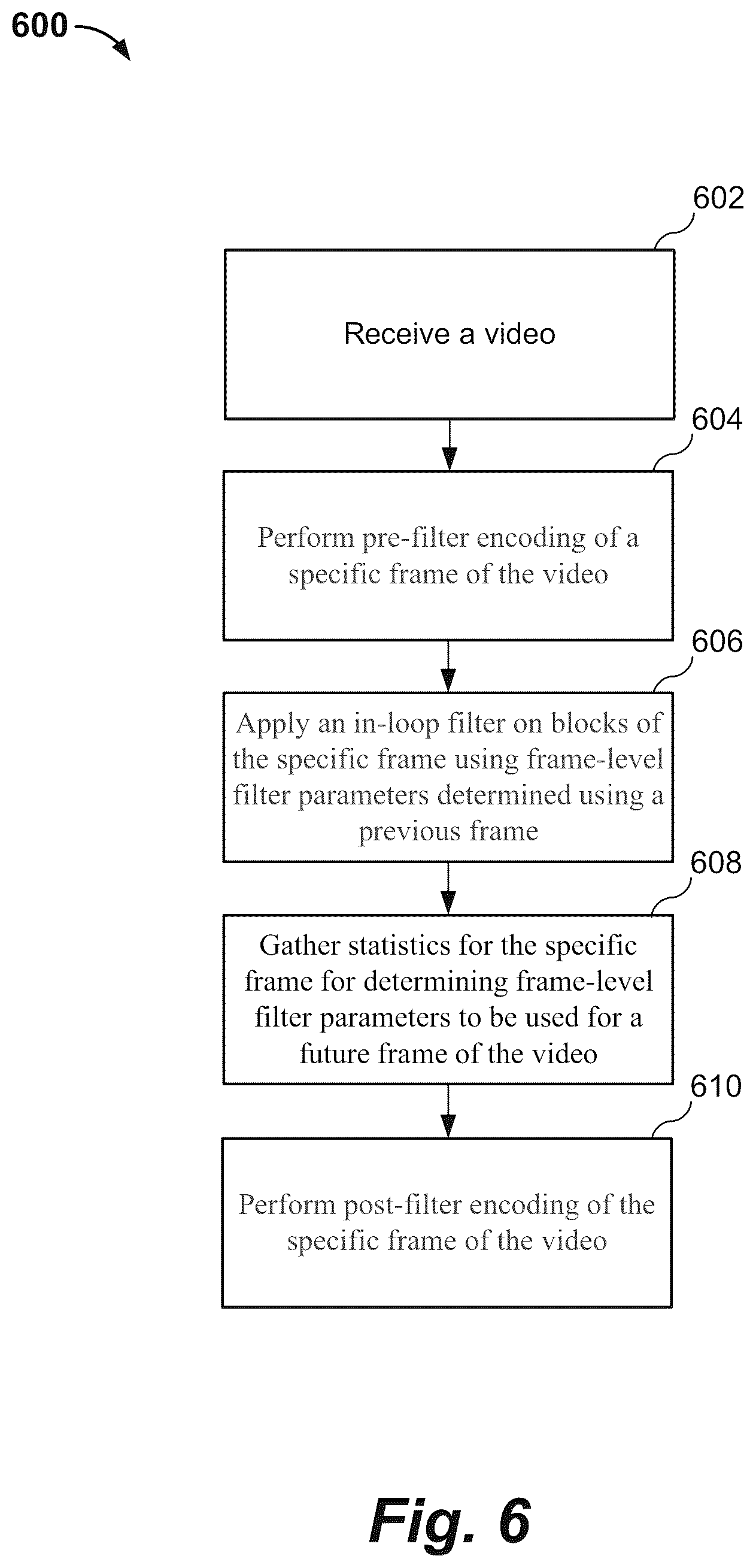 Patent US12348789 Figure 6 – Optimization of constrained directional enhancement filtering (CDEF)