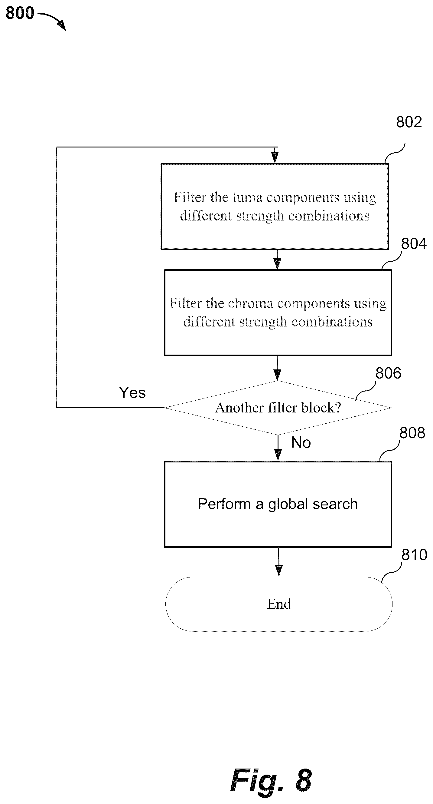 Patent US12348789 Figure 8 – Optimization of constrained directional enhancement filtering (CDEF)