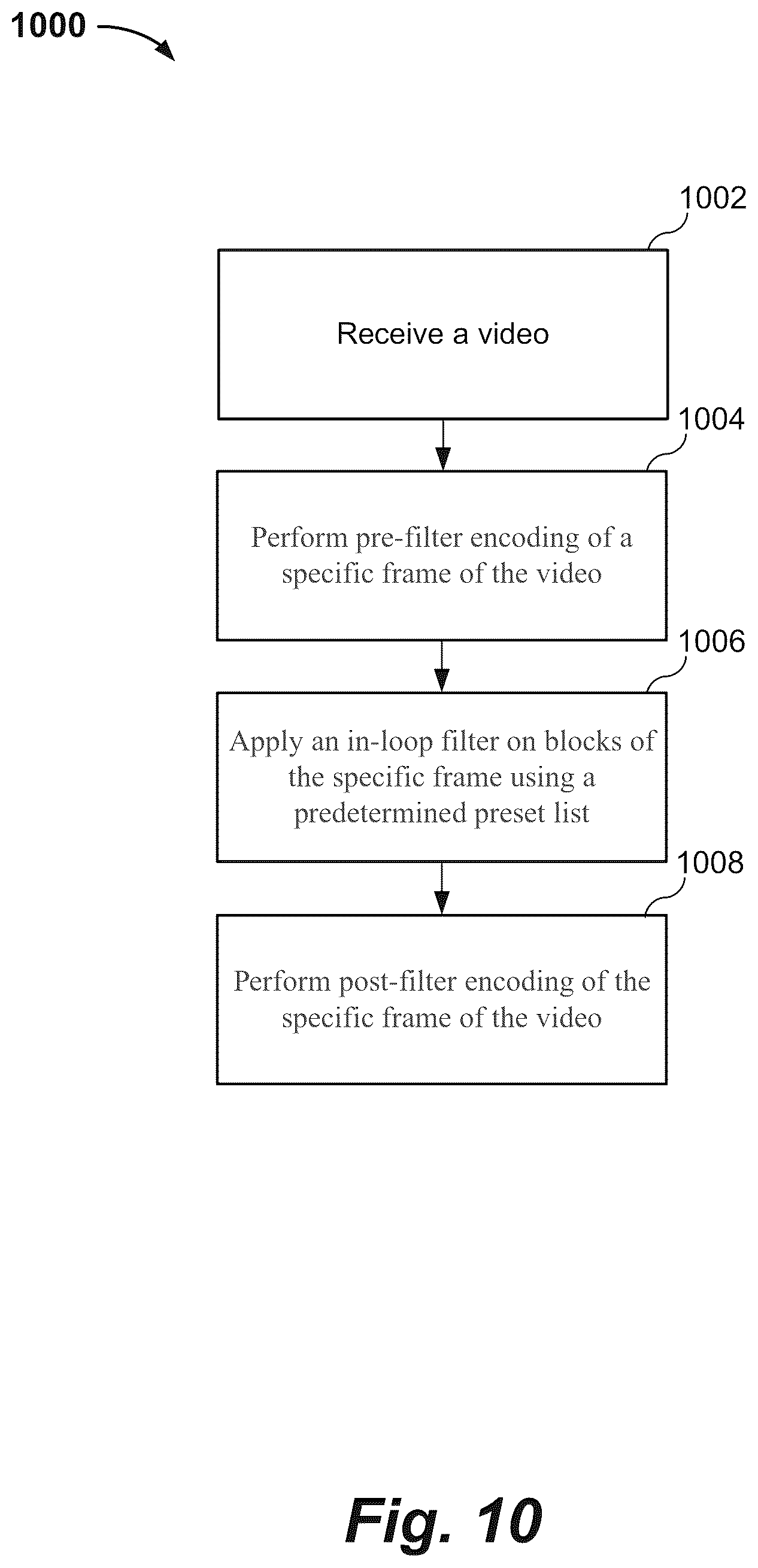 Patent US12348789 Figure 10 – Optimization of constrained directional enhancement filtering (CDEF)