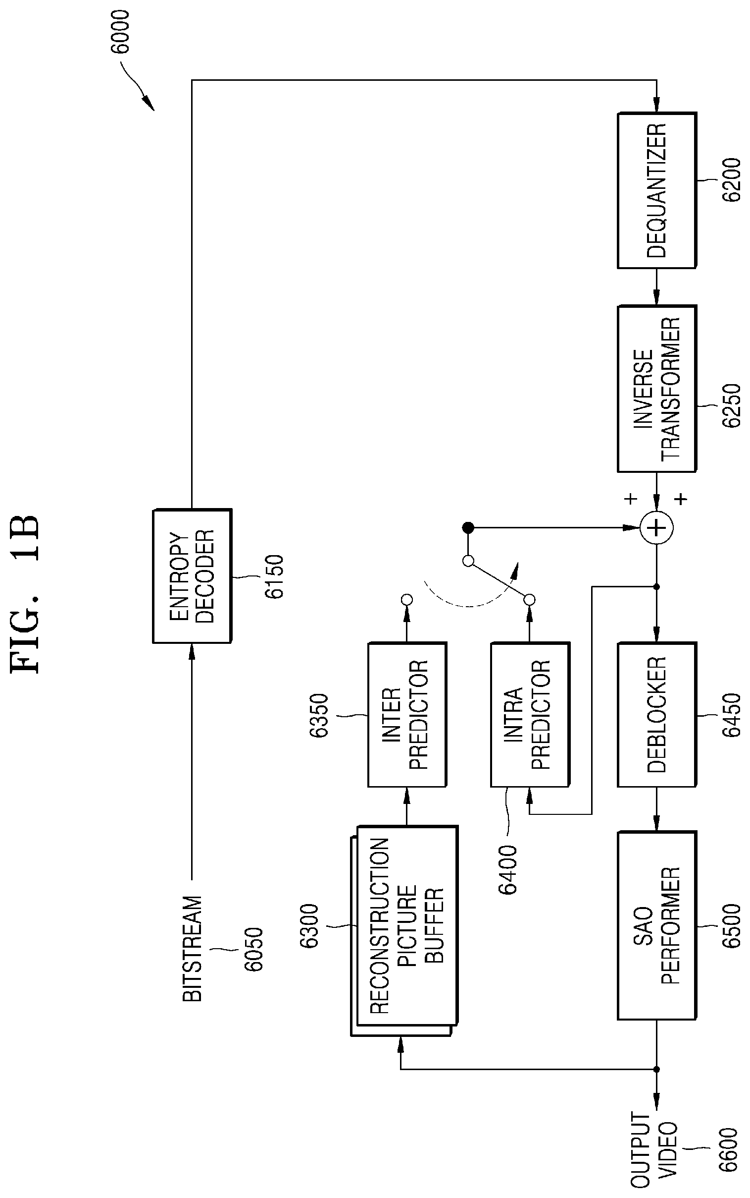 Patent US12348790 Figure 2 – Entropy encoding and decoding apparatus and method for using the same