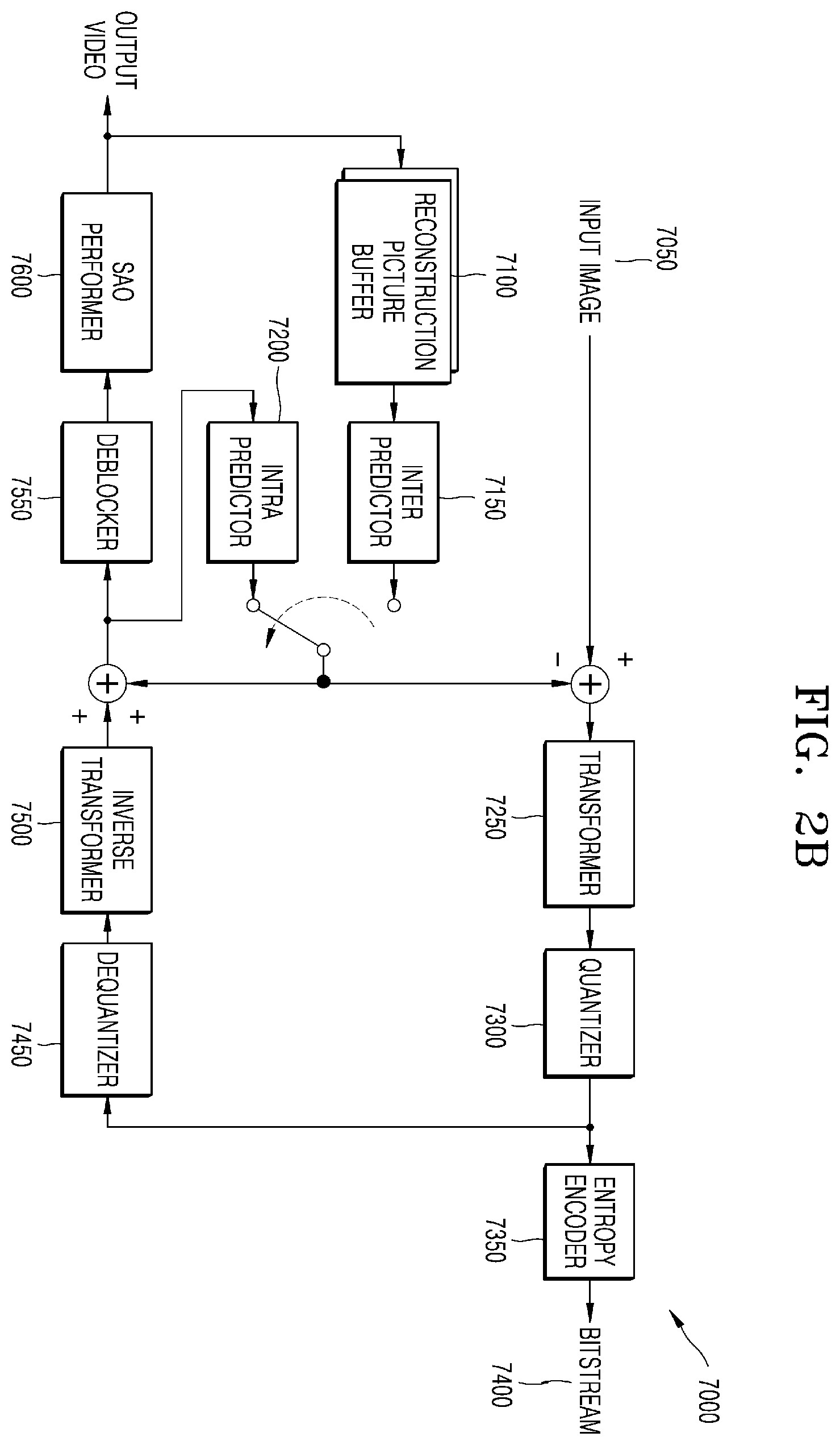Patent US12348790 Figure 5 – Entropy encoding and decoding apparatus and method for using the same