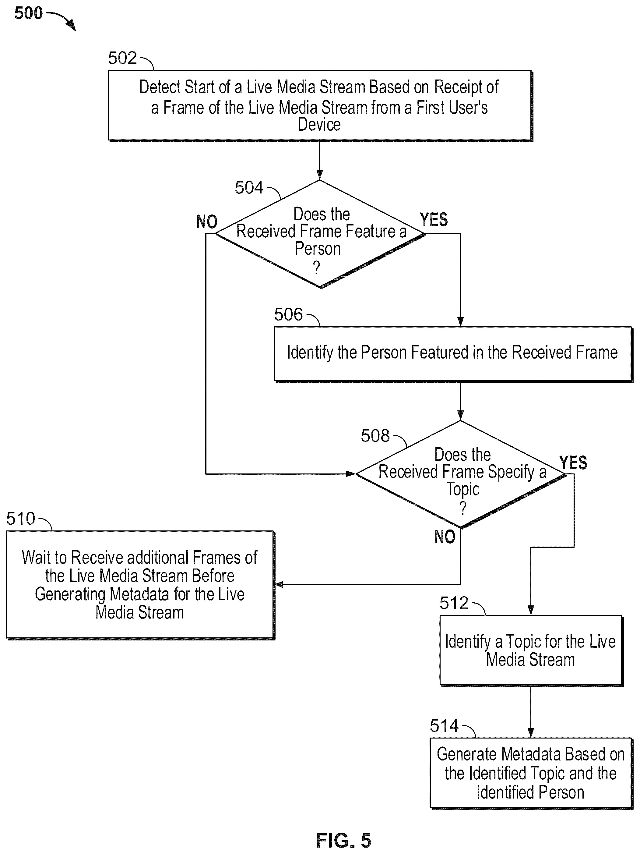 Patent US12348792 Figure 5 – Systems and methods for generating metadata for a live media stream