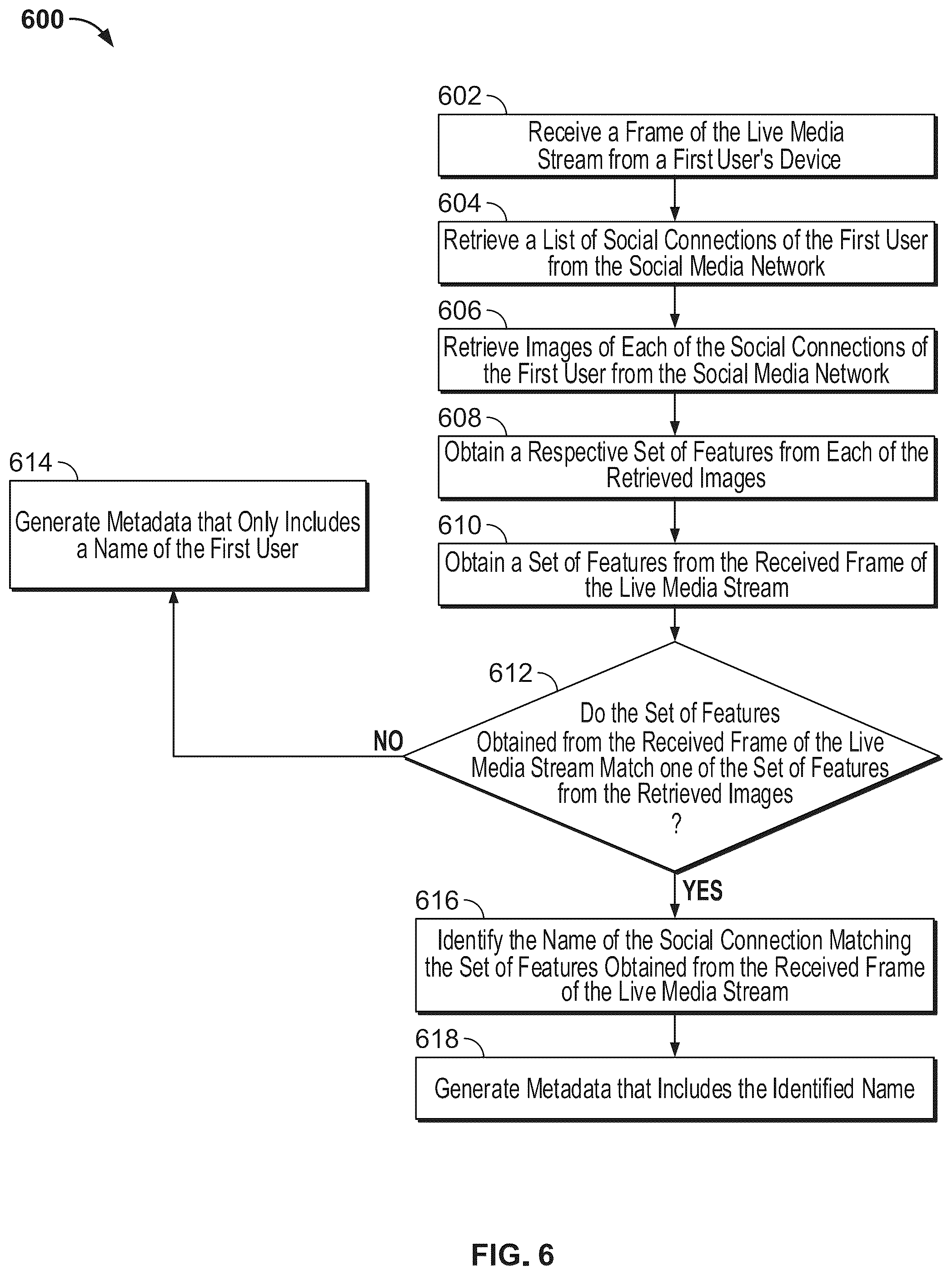 Patent US12348792 Figure 6 – Systems and methods for generating metadata for a live media stream