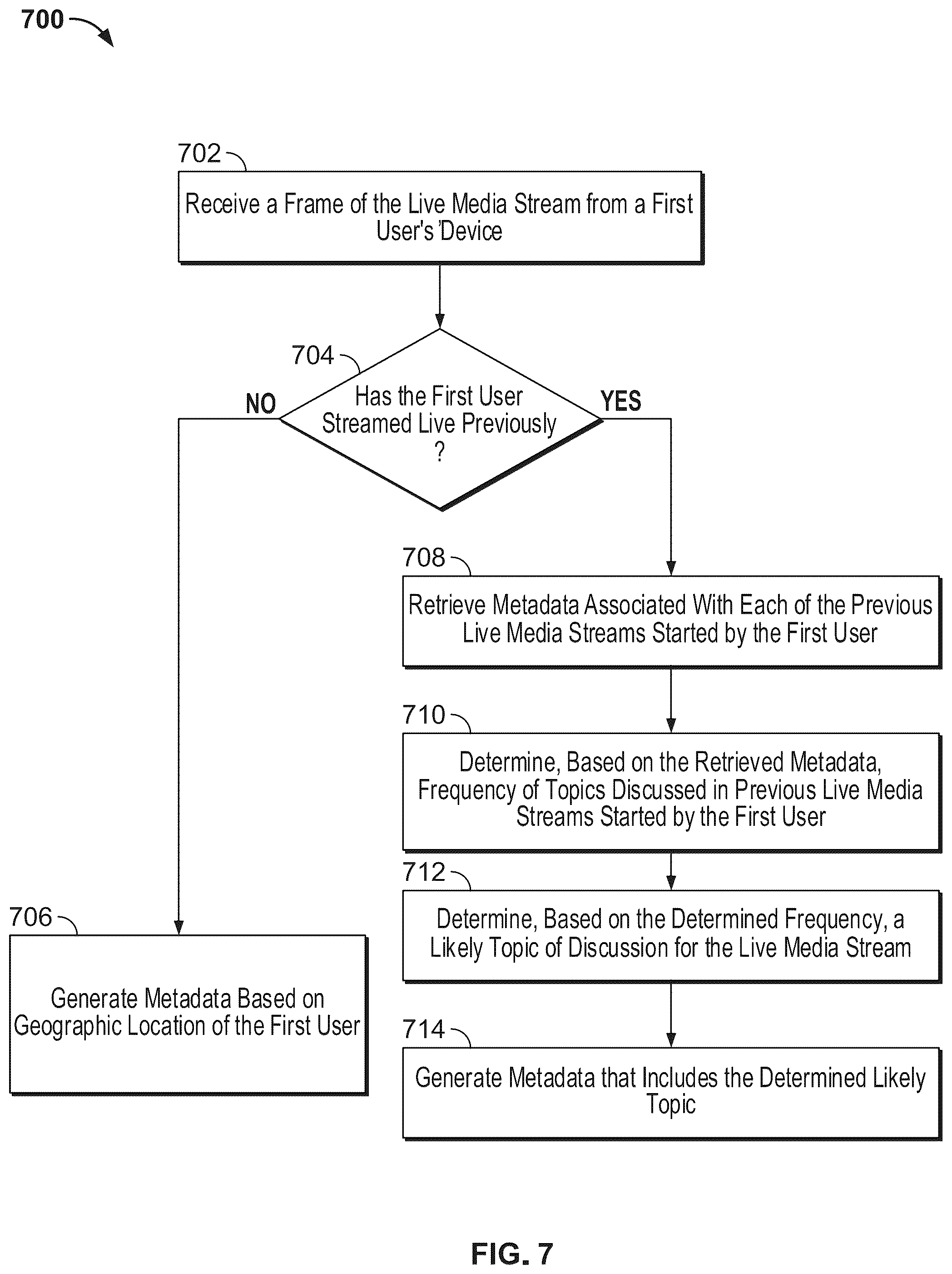 Patent US12348792 Figure 7 – Systems and methods for generating metadata for a live media stream