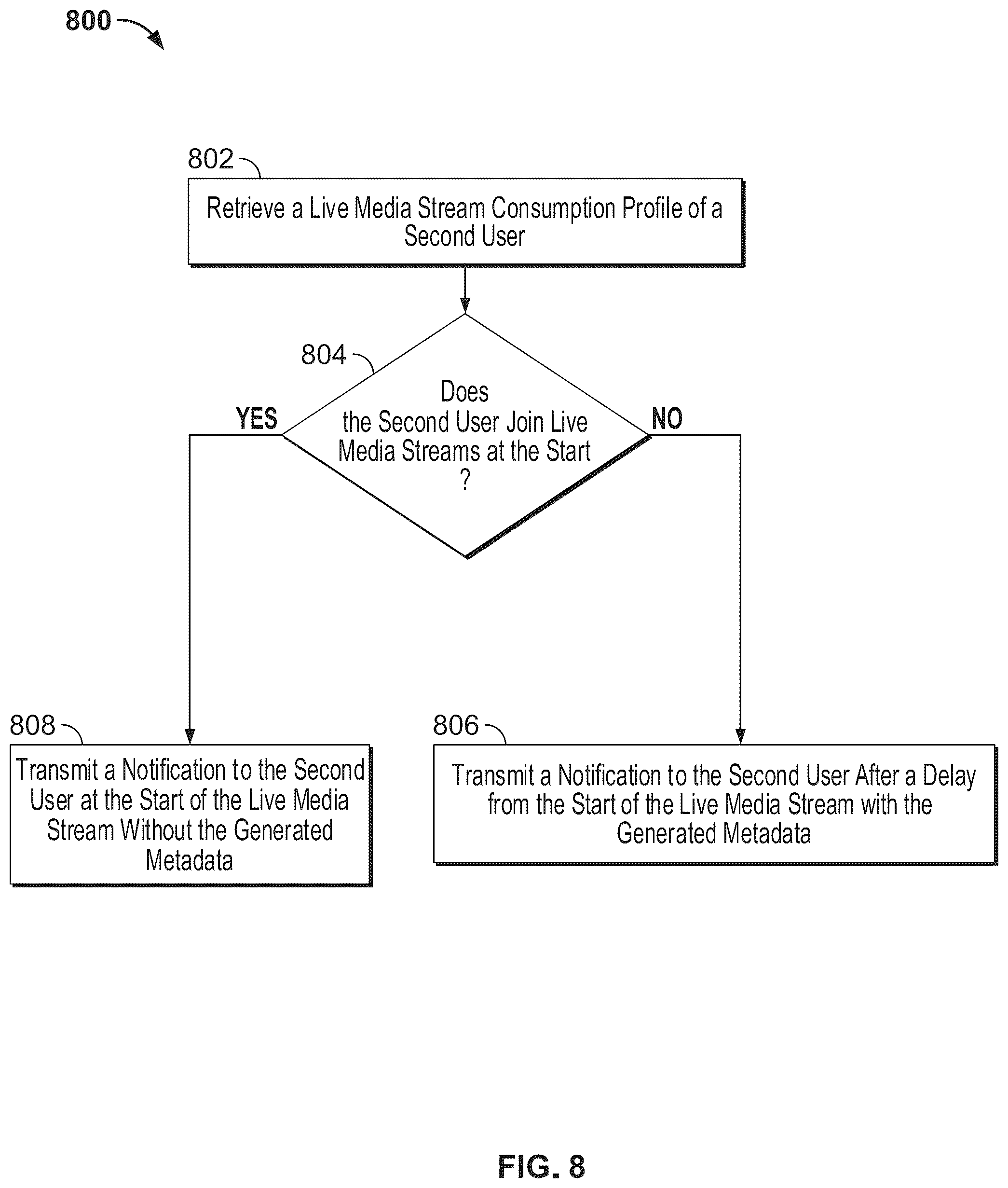 Patent US12348792 Figure 8 – Systems and methods for generating metadata for a live media stream