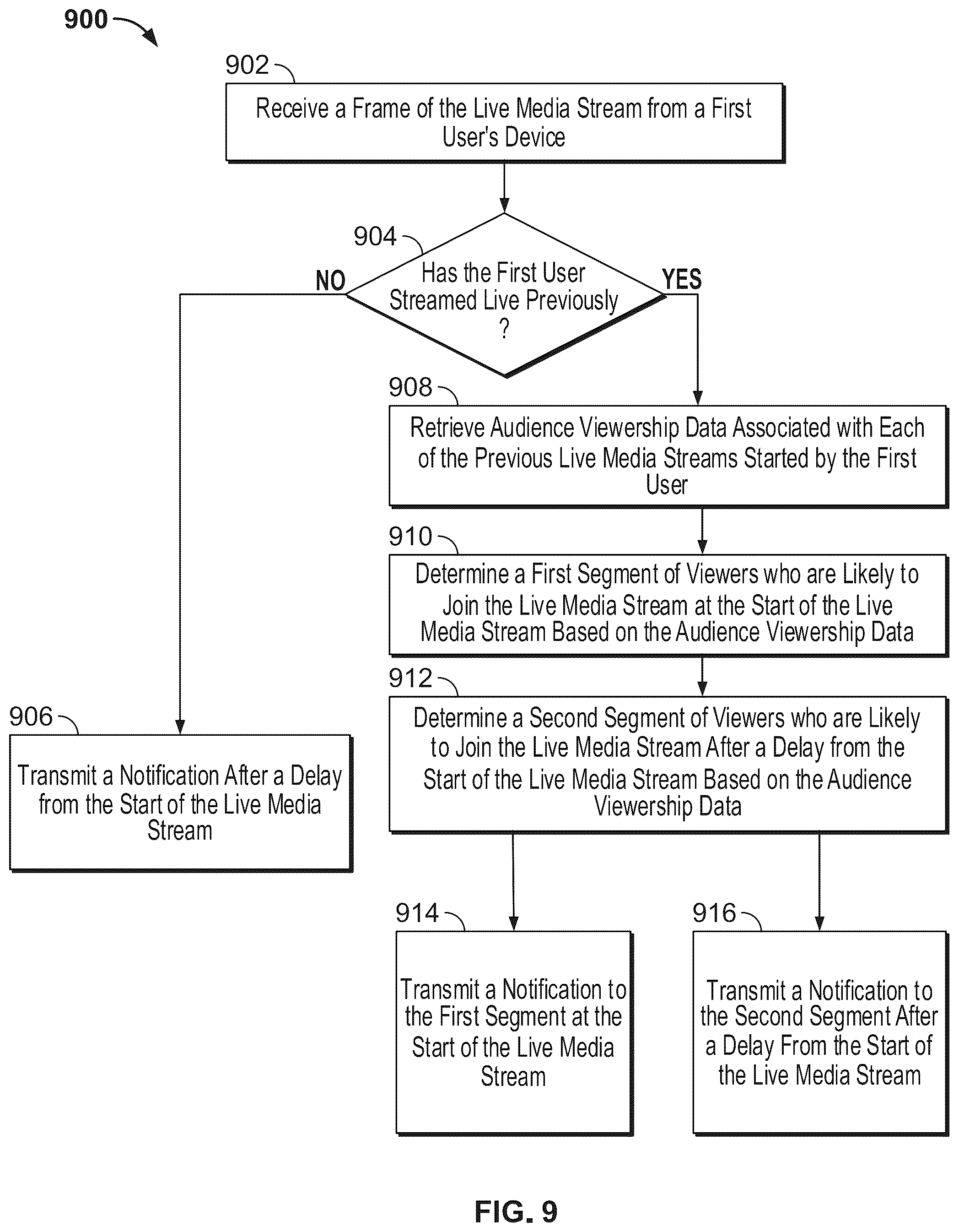 Patent US12348792 Figure 9 – Systems and methods for generating metadata for a live media stream