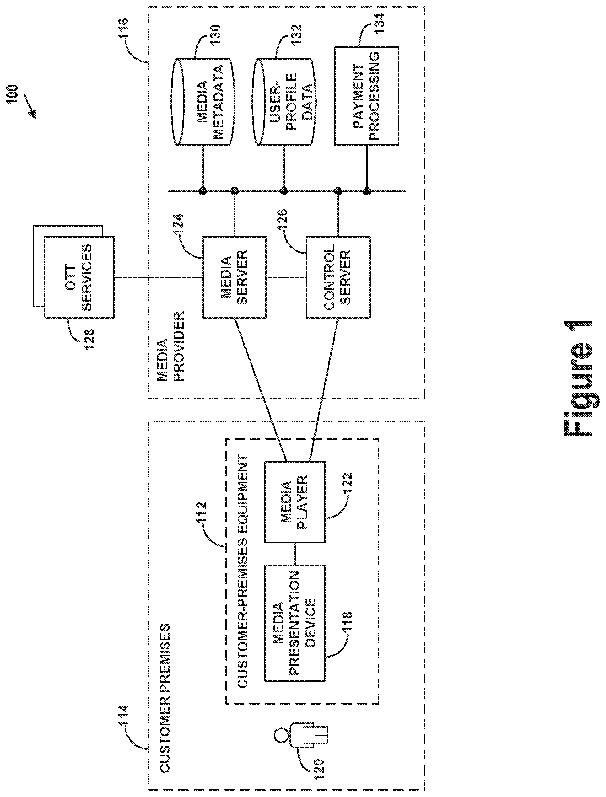 Patent US12348793 — Product metrics monitoring and anomaly detection using machine learning models — Figure 1