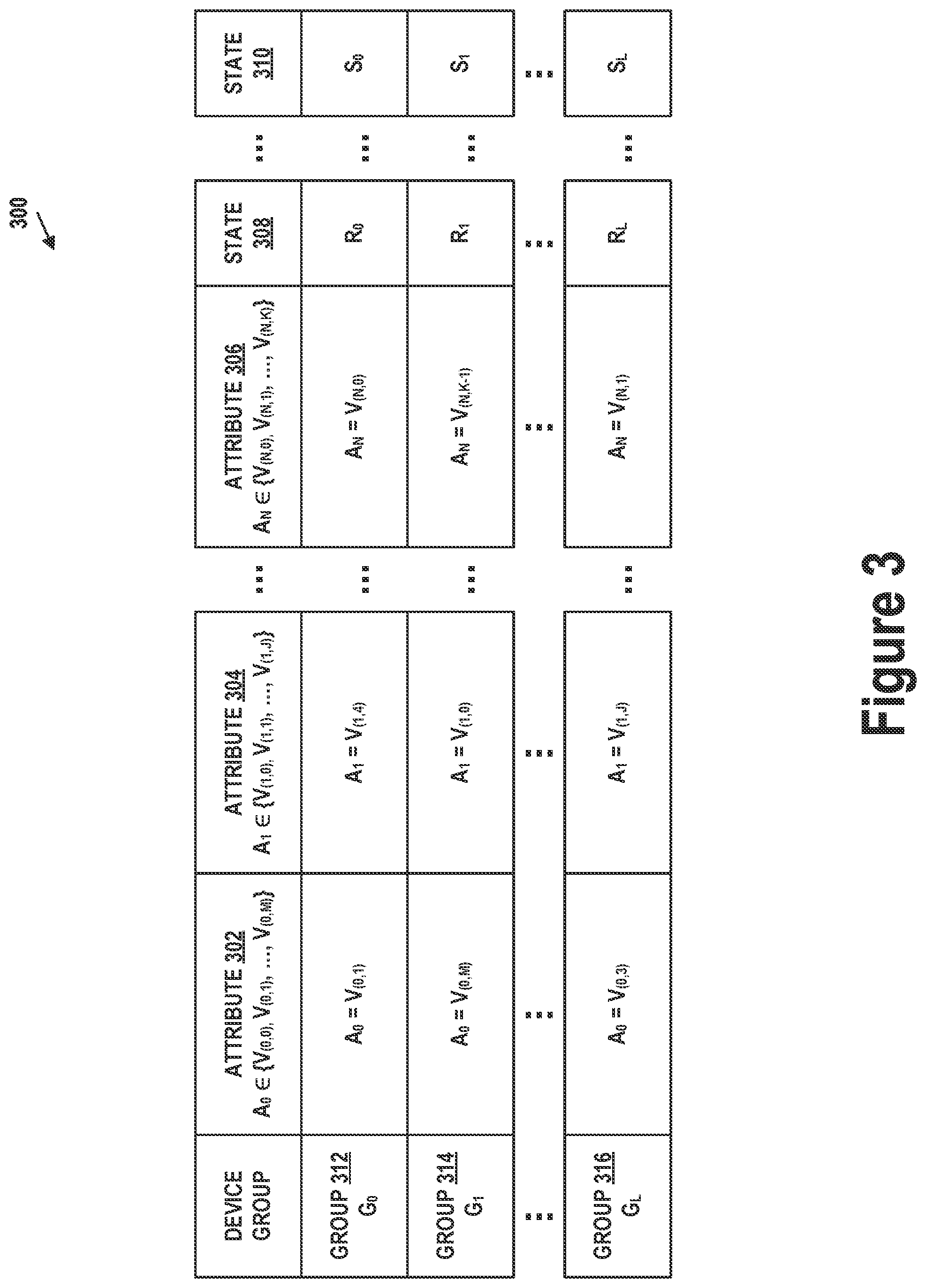 Patent US12348793 Figure 3 – Product metrics monitoring and anomaly detection using machine learning models